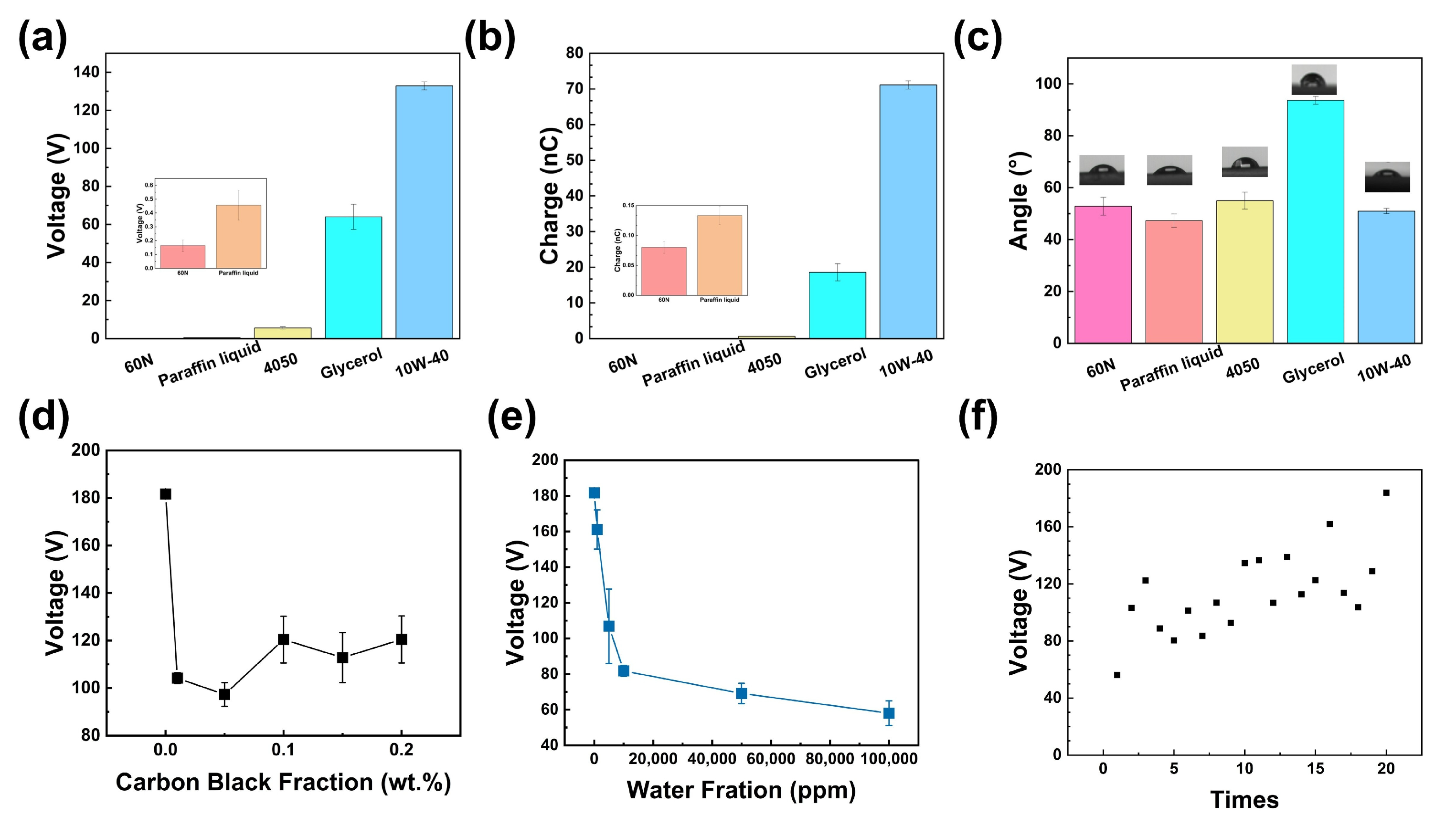 Nanoenergyadv 05 00015 g004 Nanoenergyadv 05 00015 g004