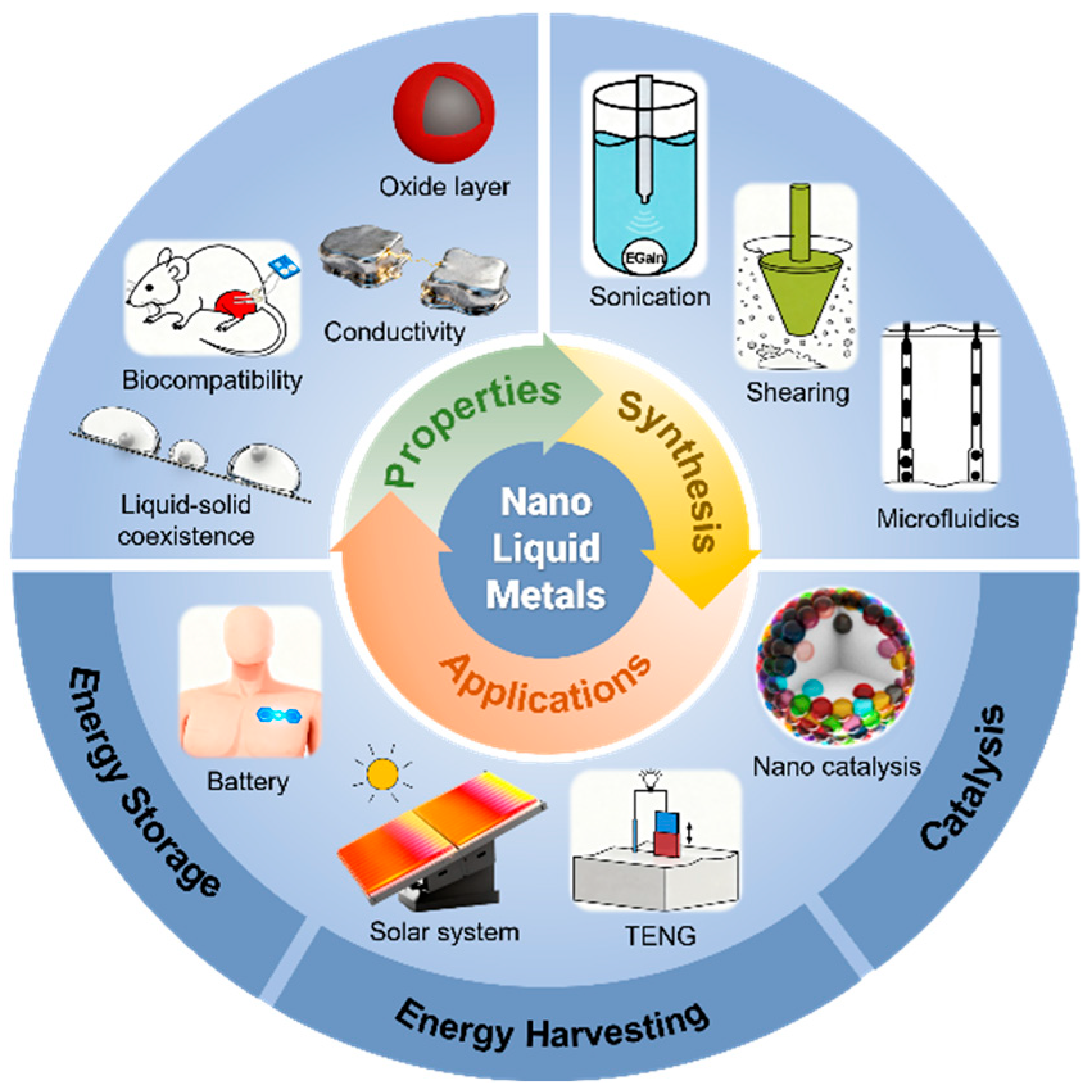 Nanoenergyadv 05 00016 g001 Nanoenergyadv 05 00016 g001
