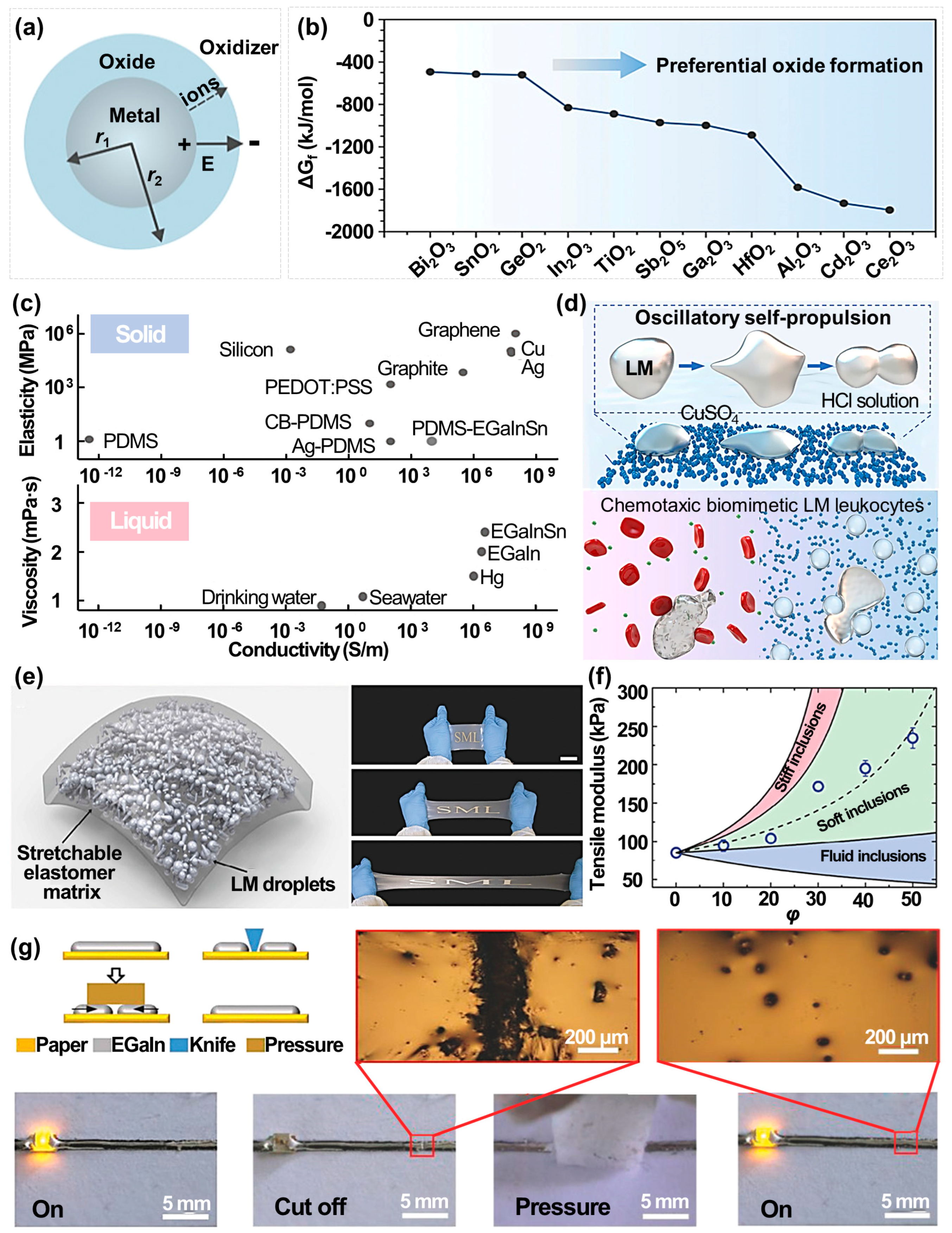 Nanoenergyadv 05 00016 g002 Nanoenergyadv 05 00016 g002