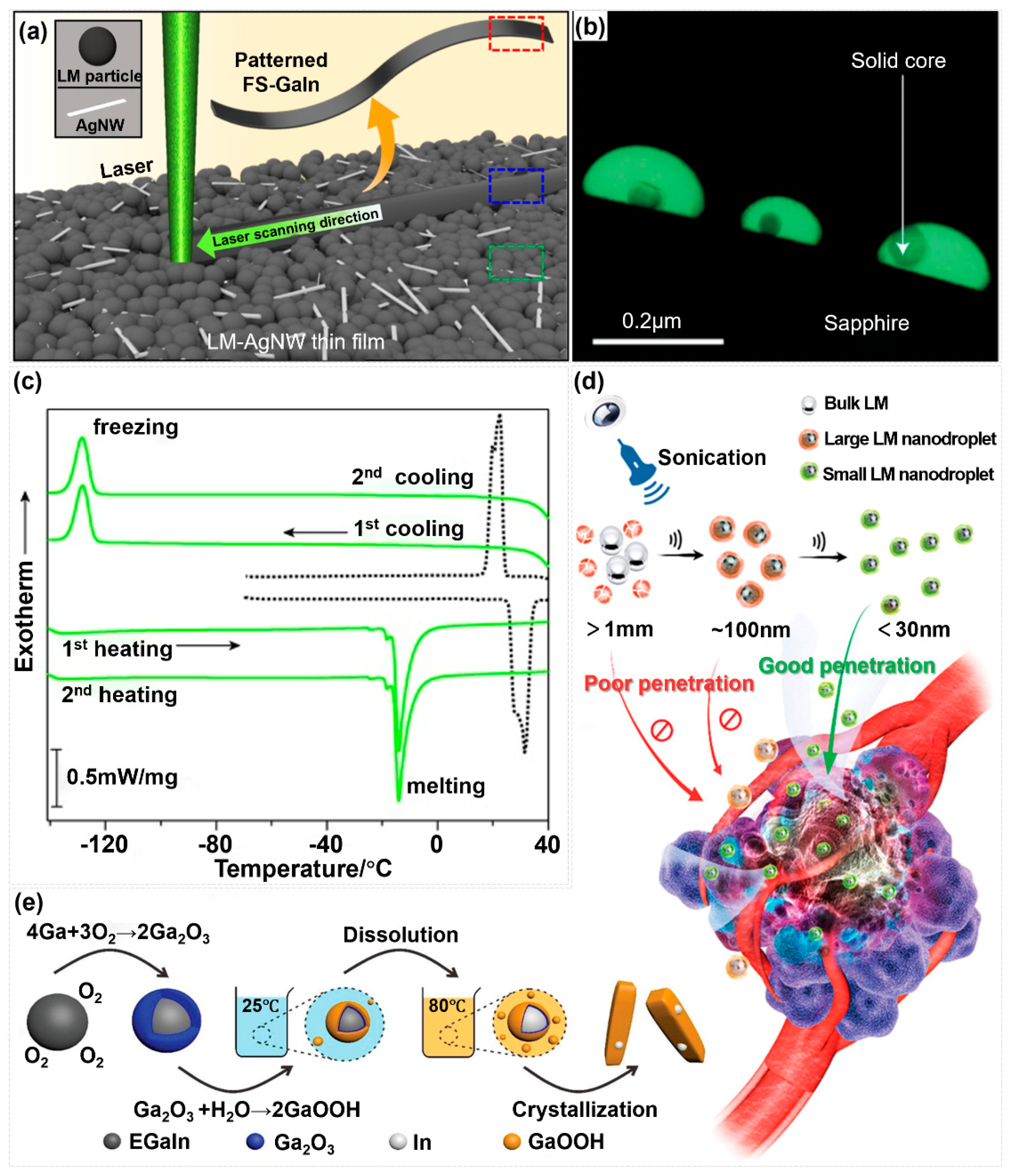 Nanoenergyadv 05 00016 g003 Nanoenergyadv 05 00016 g003
