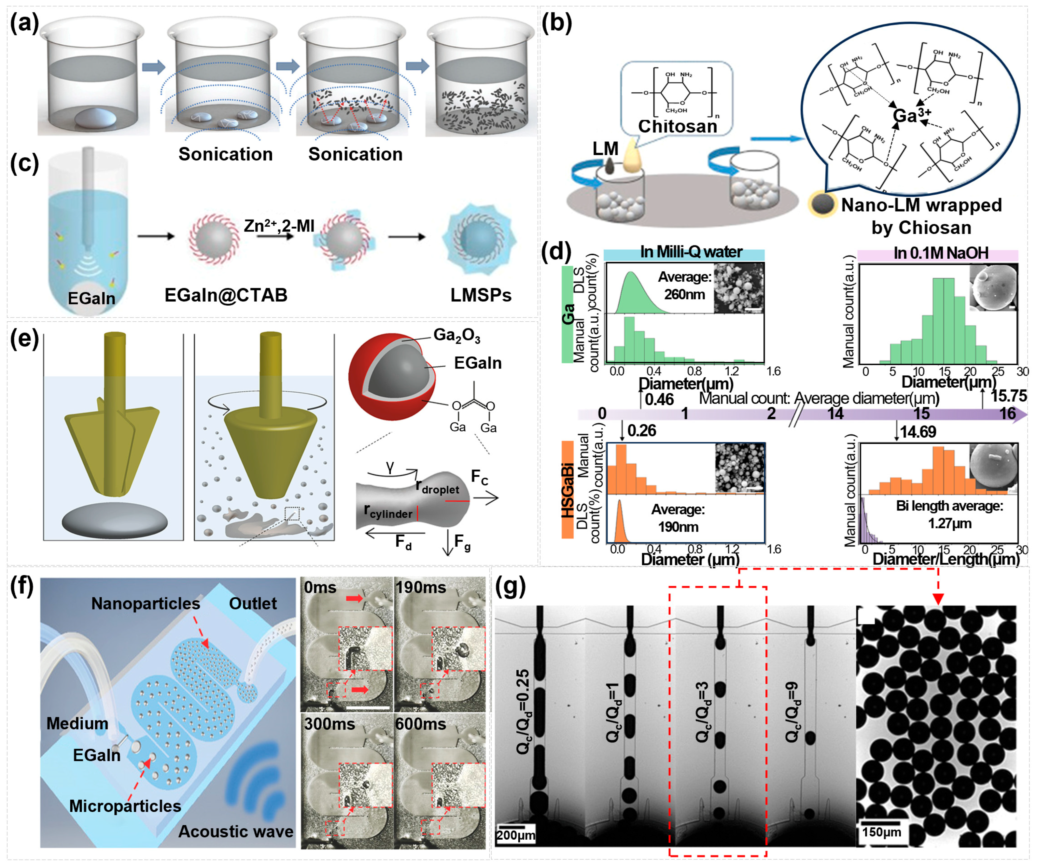 Nanoenergyadv 05 00016 g004 Nanoenergyadv 05 00016 g004