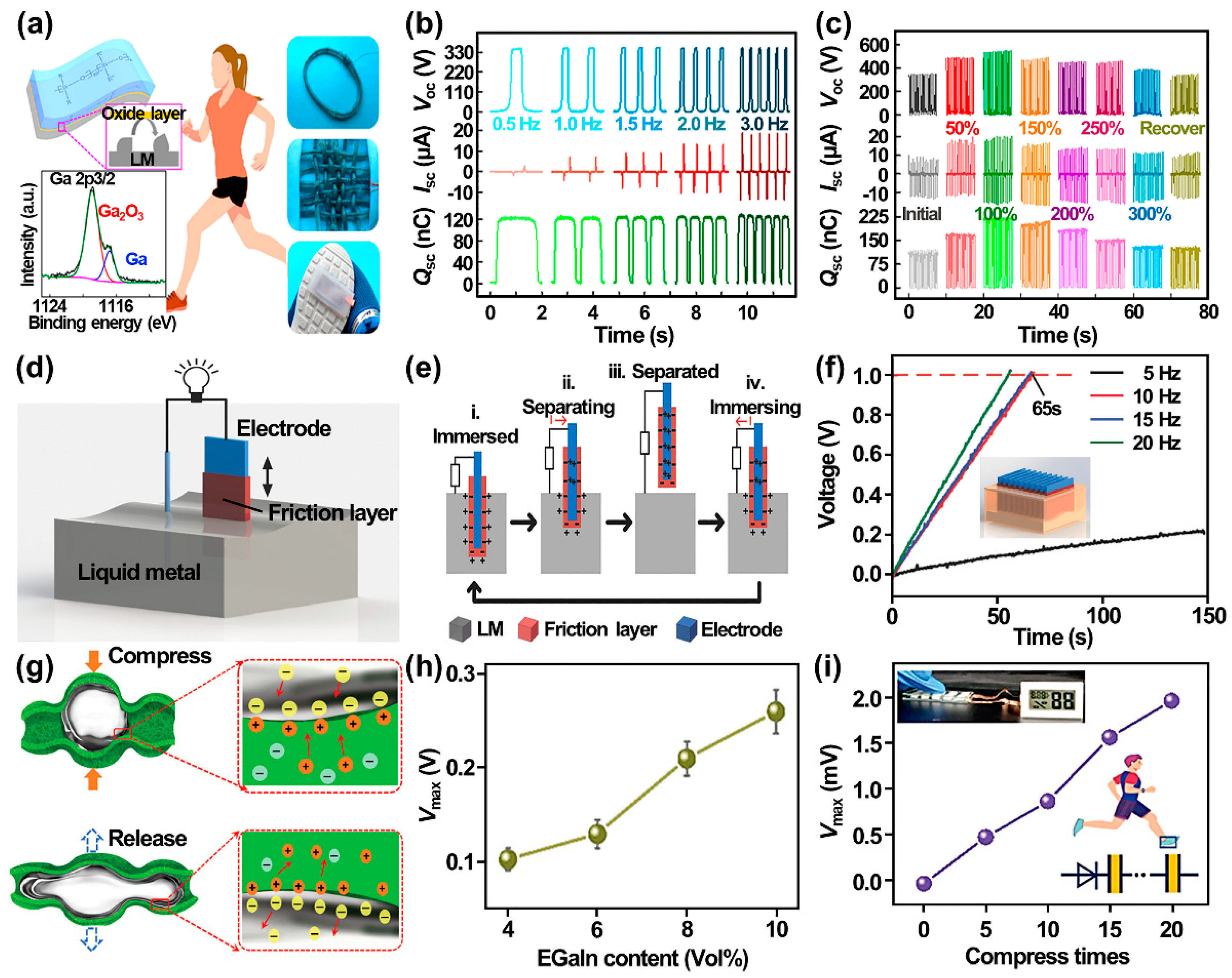 Nanoenergyadv 05 00016 g007 Nanoenergyadv 05 00016 g007
