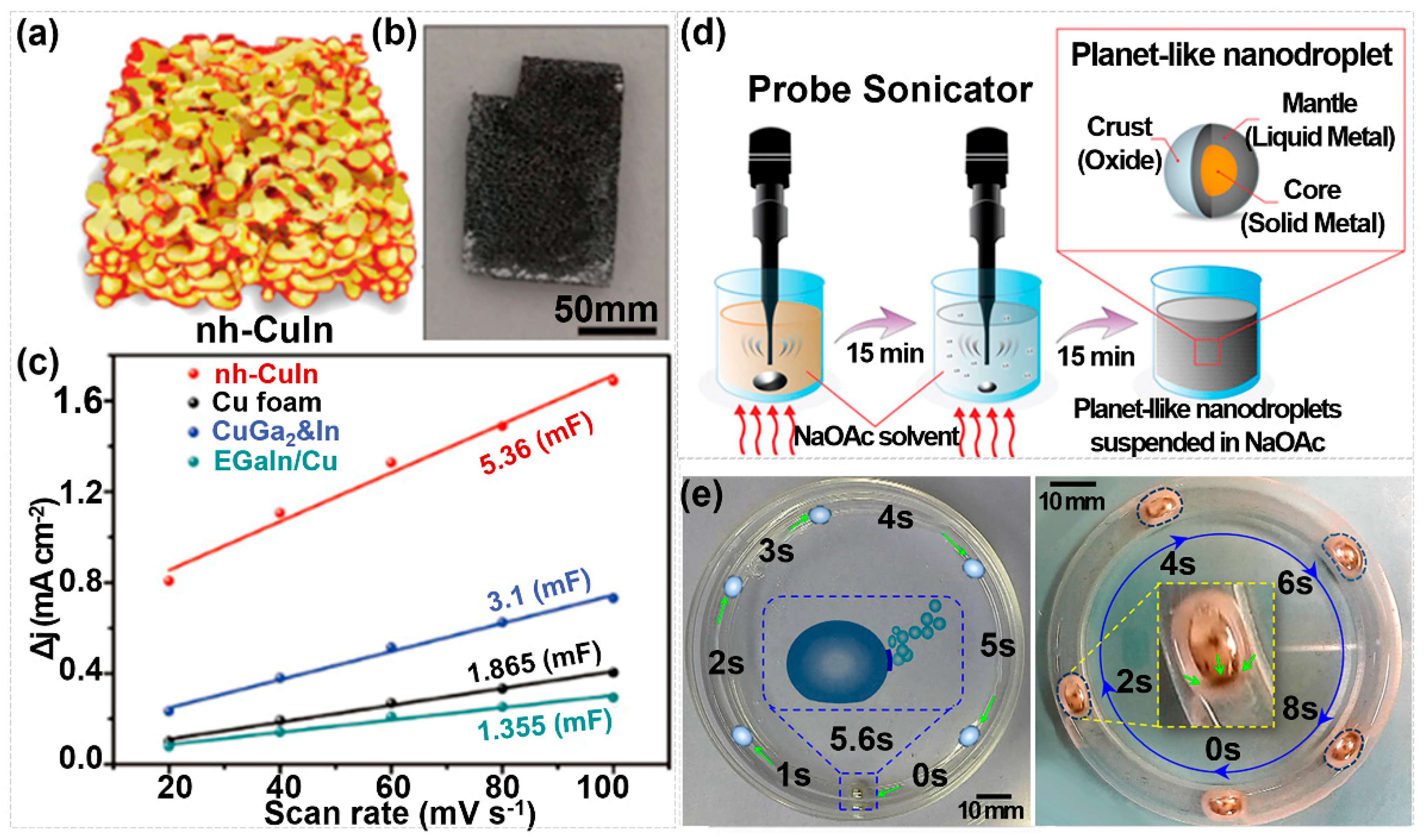 Nanoenergyadv 05 00016 g008 Nanoenergyadv 05 00016 g008