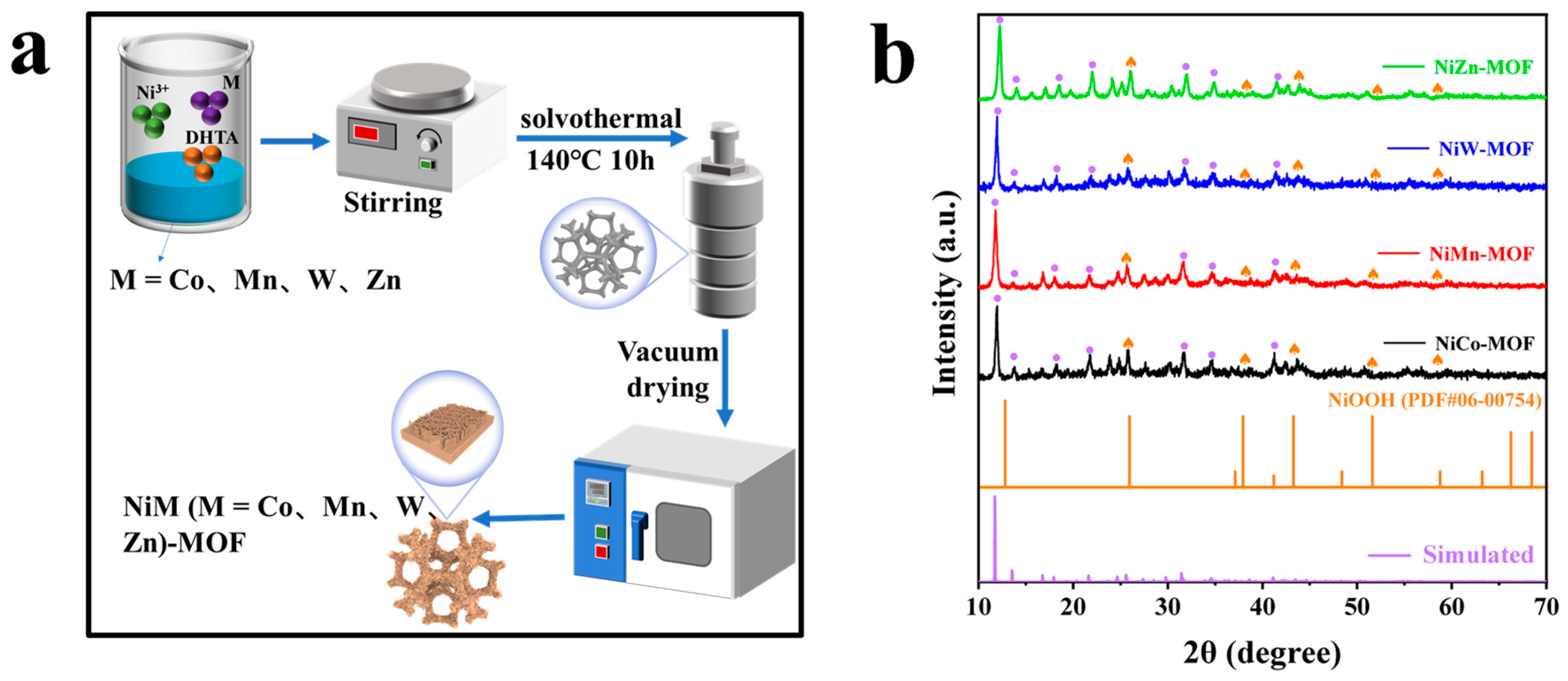 Nanoenergyadv 05 00017 g001