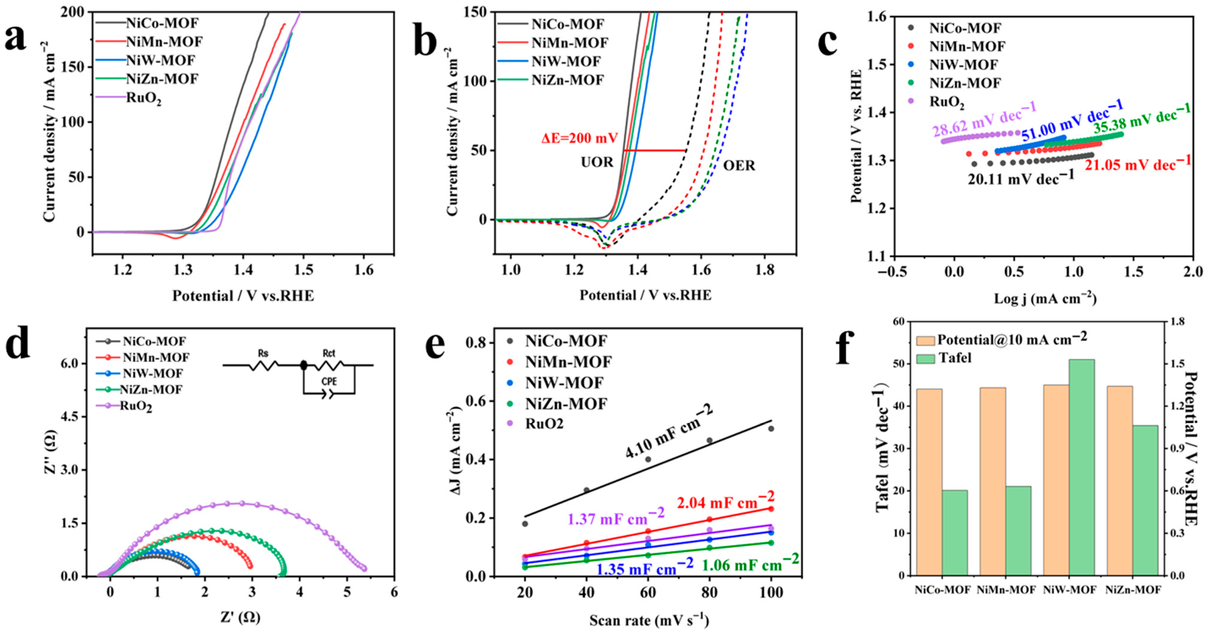 Nanoenergyadv 05 00017 g006