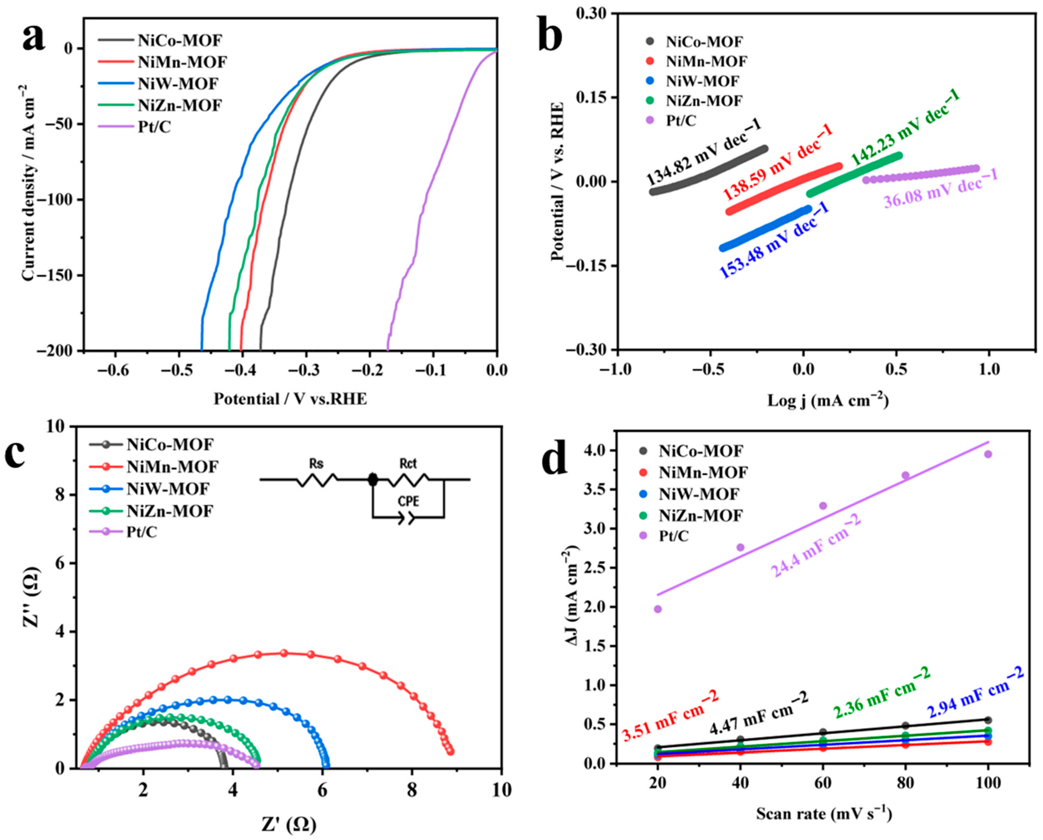 Nanoenergyadv 05 00017 g007