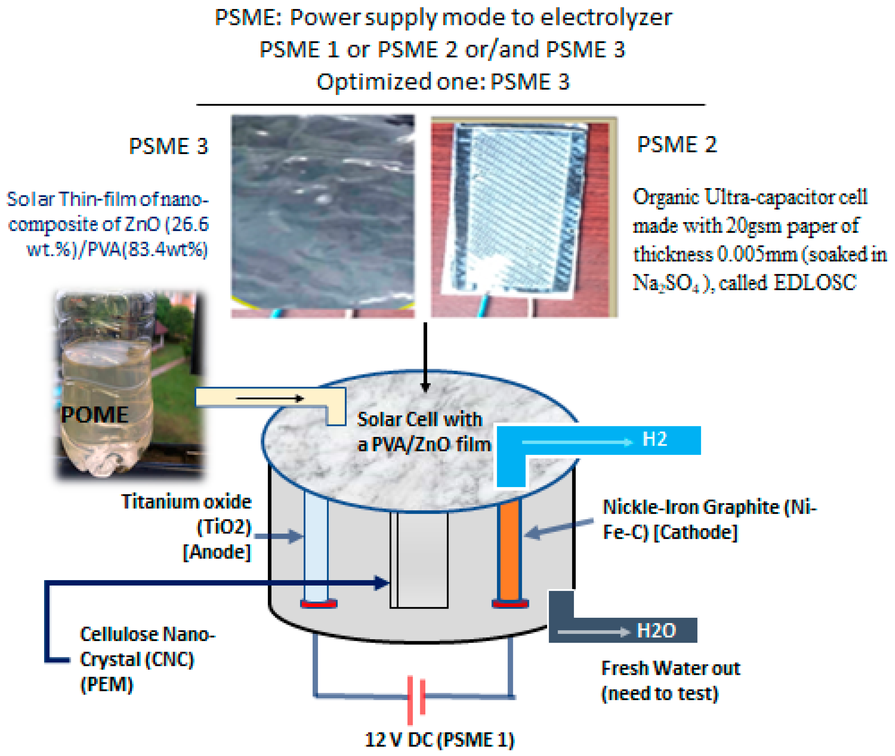 Nanoenergyadv 05 00018 g002
