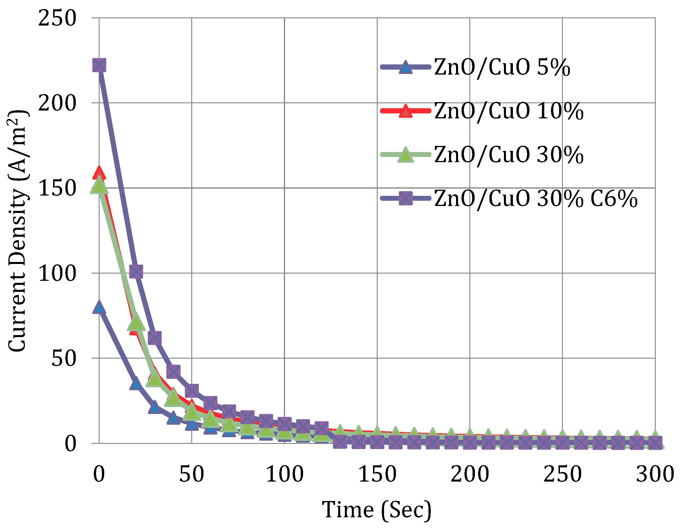 Nanoenergyadv 05 00018 g005