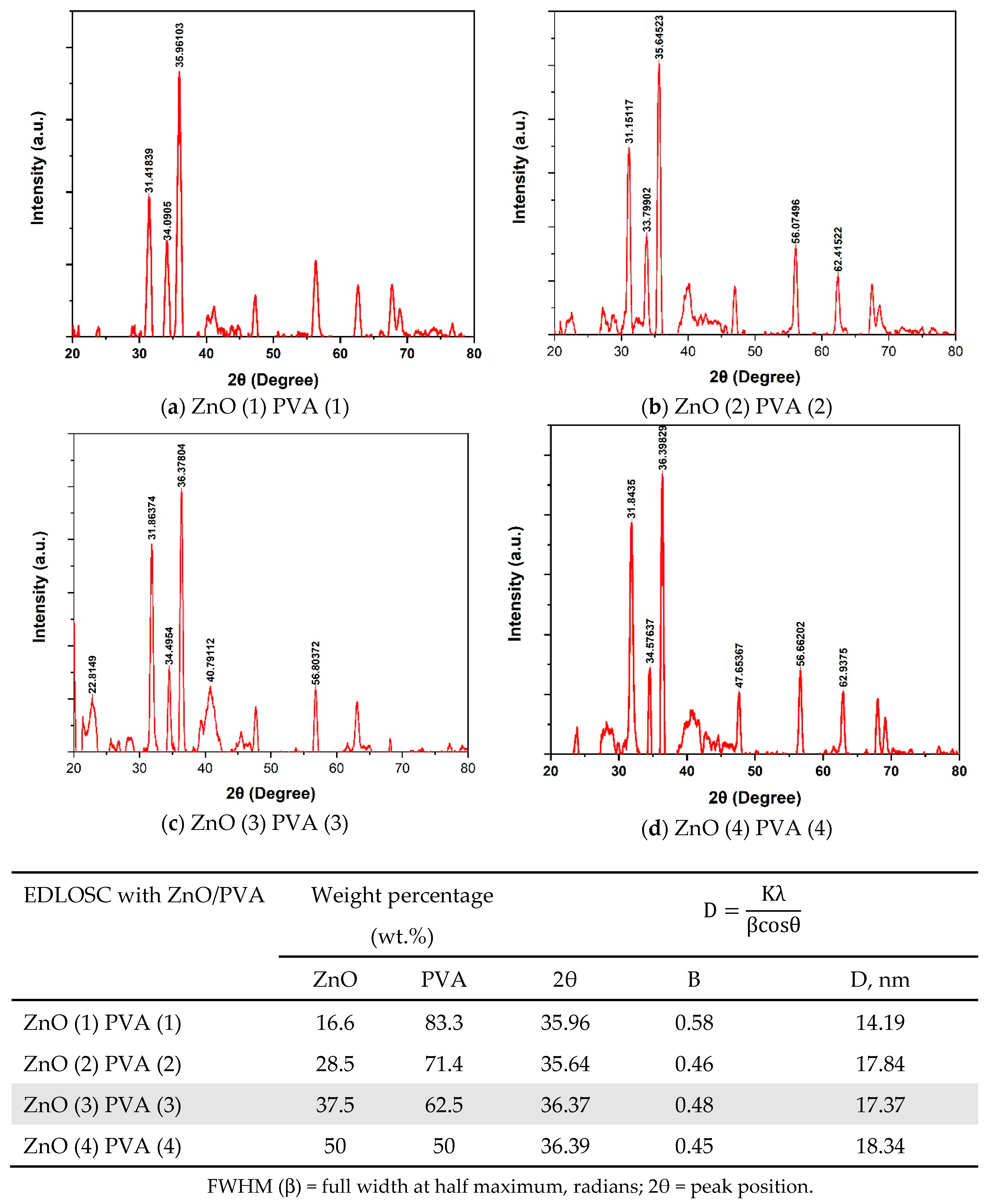 Nanoenergyadv 05 00018 g007