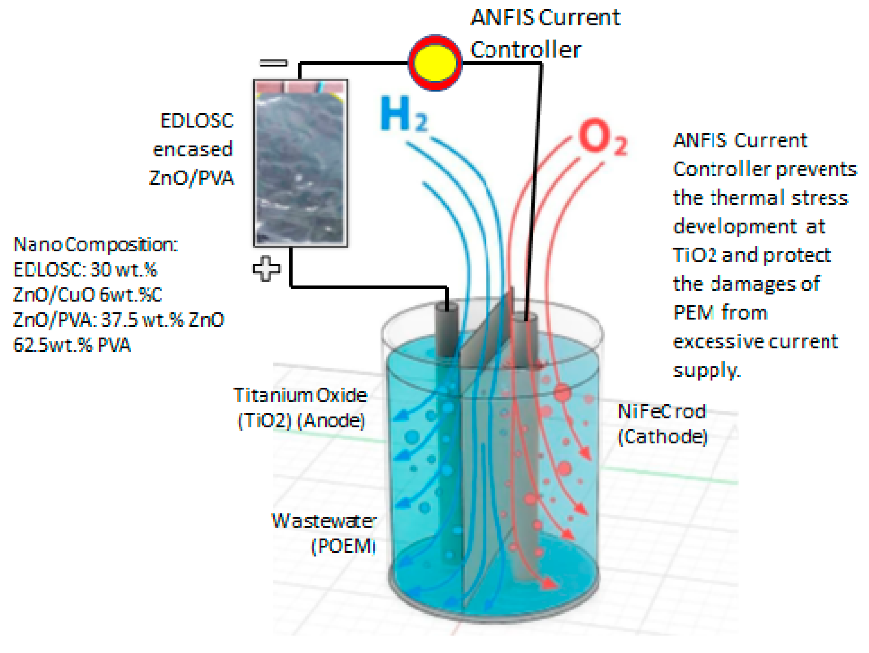 Nanoenergyadv 05 00018 g009