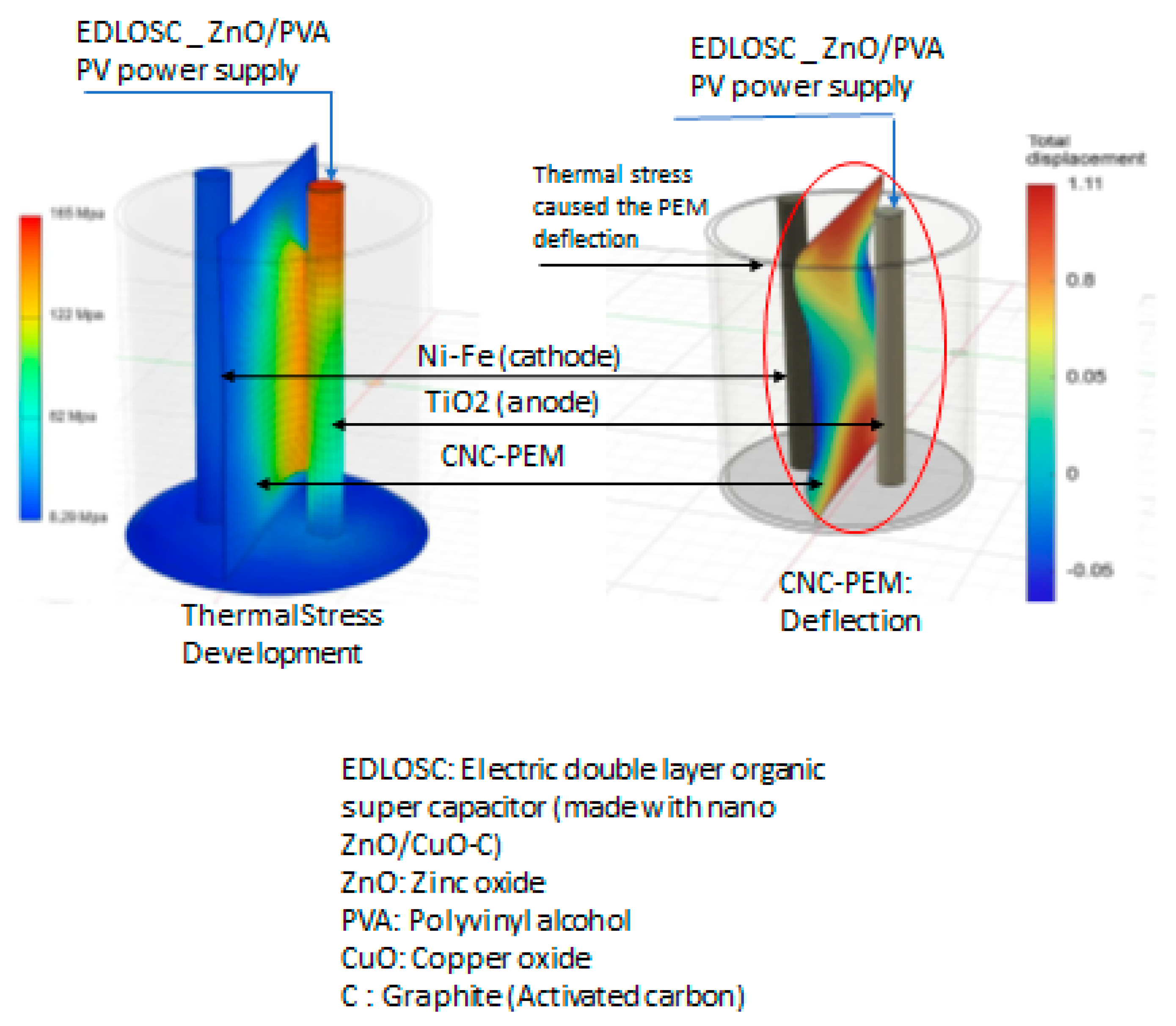 Nanoenergyadv 05 00018 g011