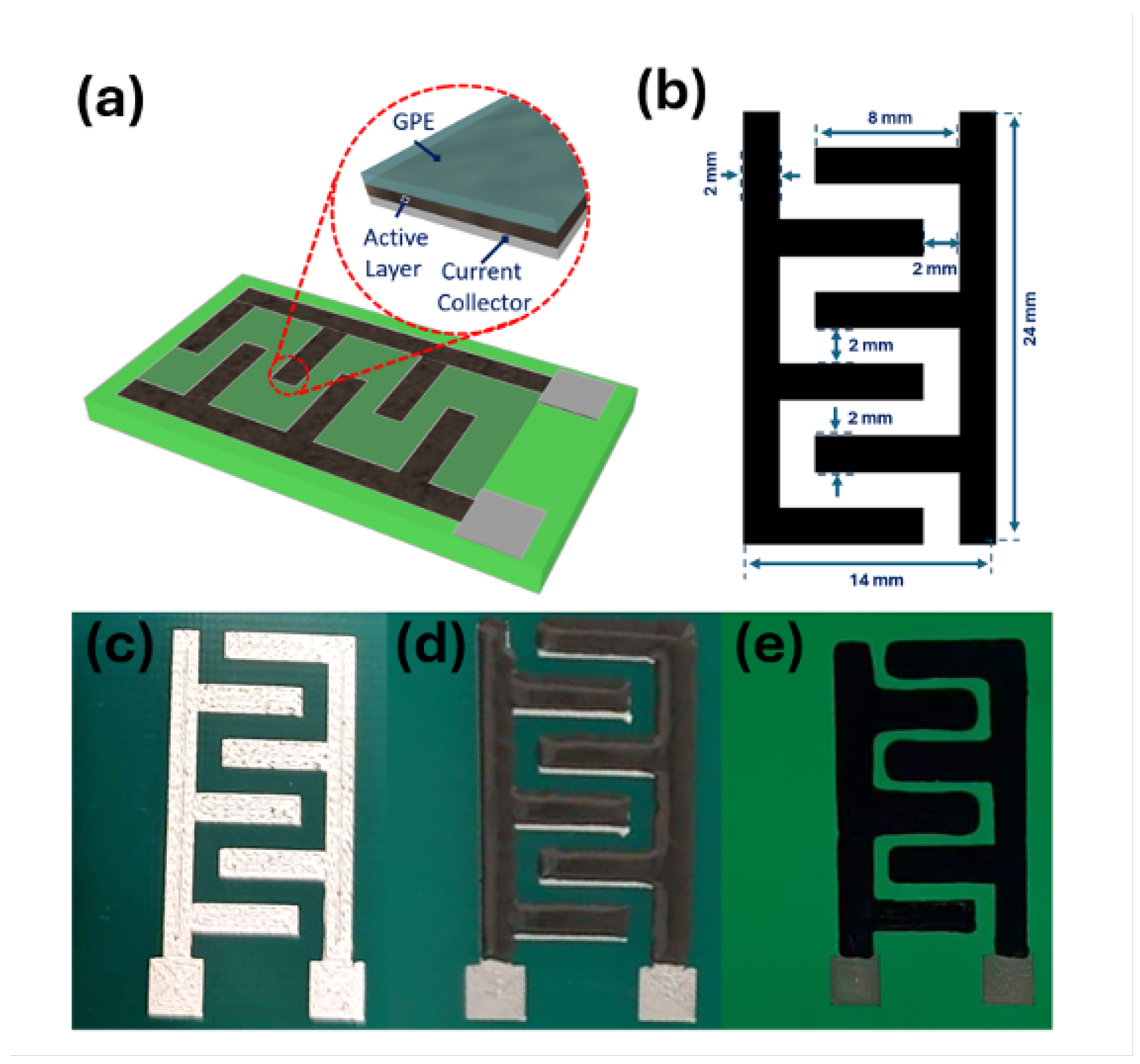 Nanoenergyadv 05 00020 g001