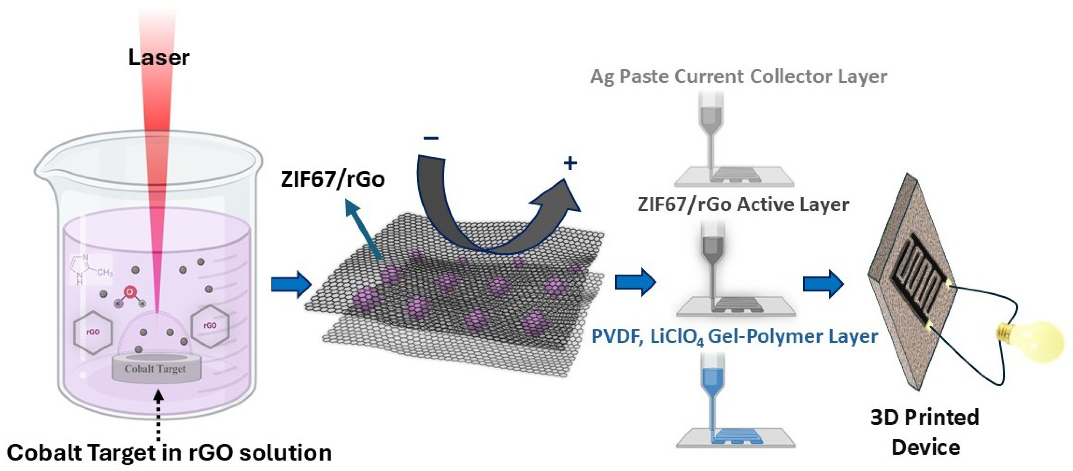 Nanoenergyadv 05 00020 g002