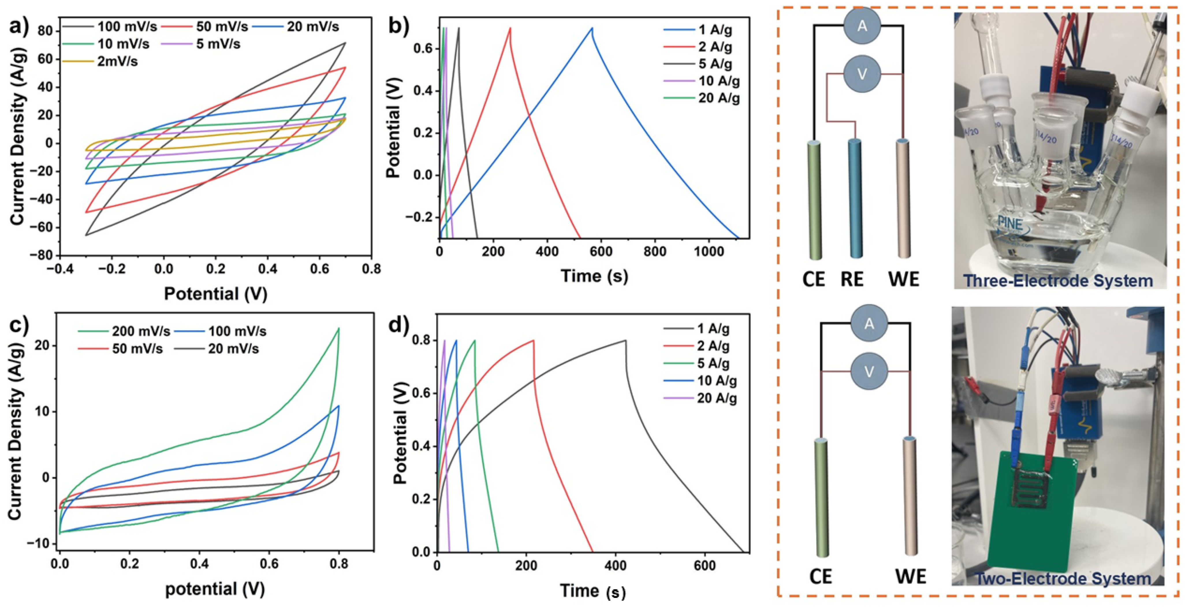 Nanoenergyadv 05 00020 g005