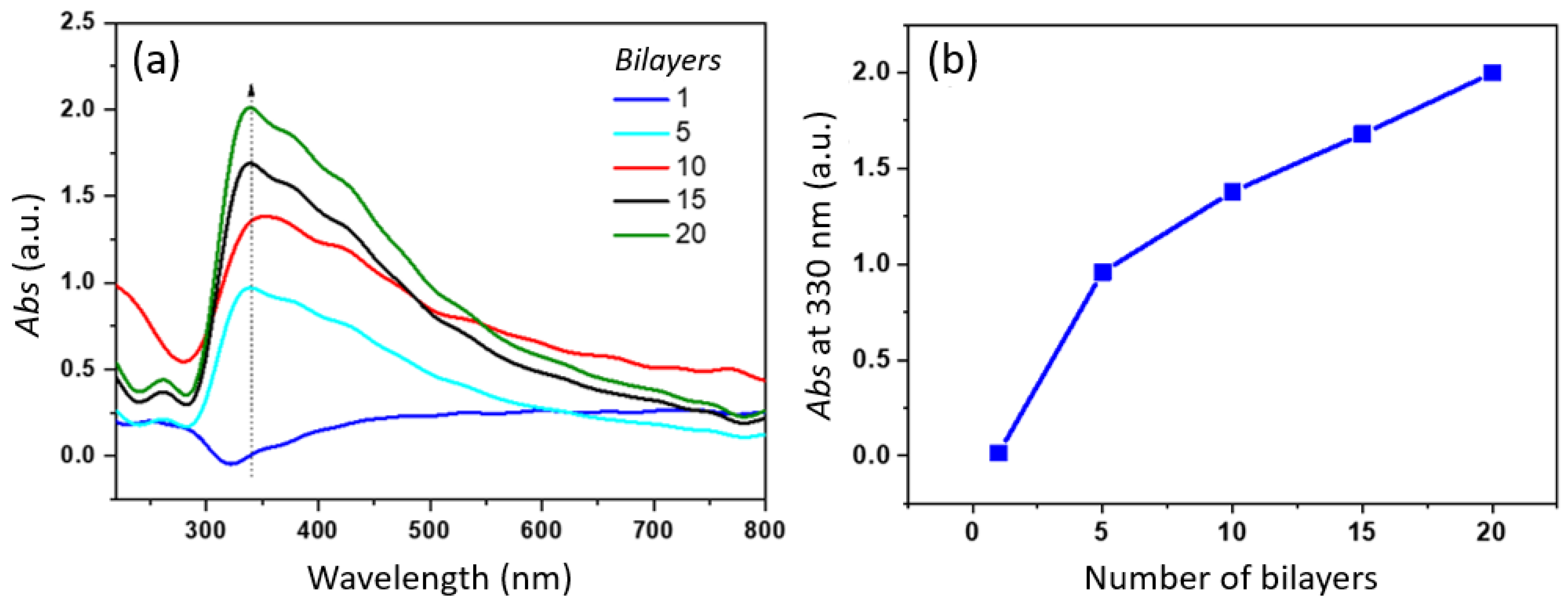 Nanoenergyadv 05 00022 g002 Nanoenergyadv 05 00022 g002