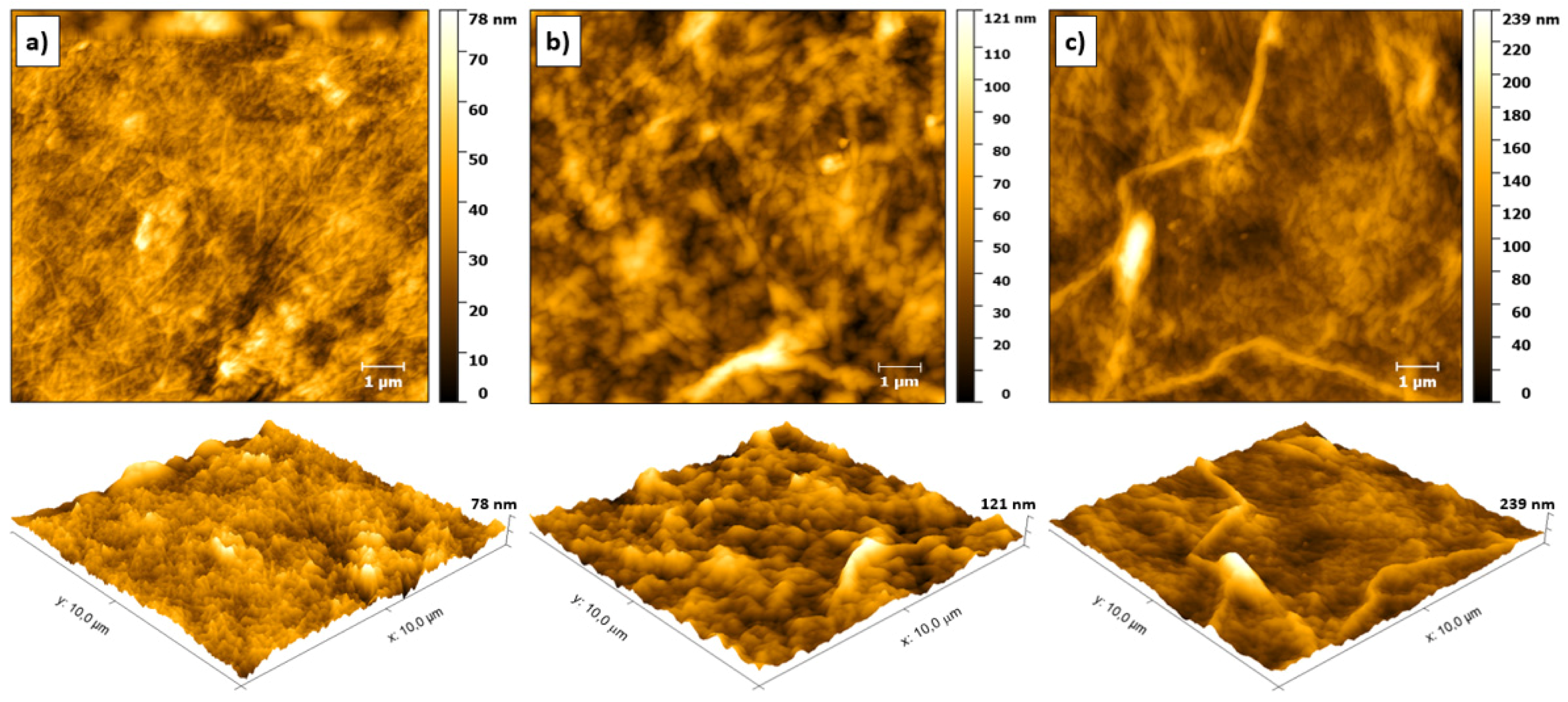 Nanoenergyadv 05 00022 g003 Nanoenergyadv 05 00022 g003