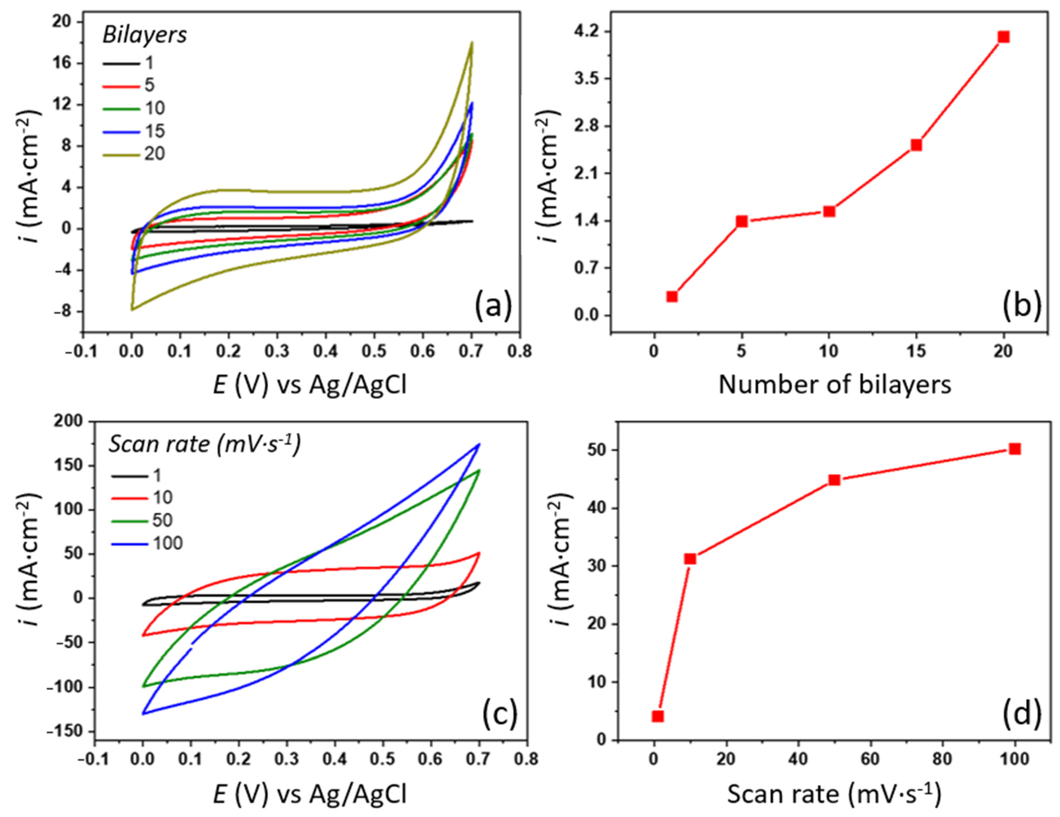 Nanoenergyadv 05 00022 g004 Nanoenergyadv 05 00022 g004