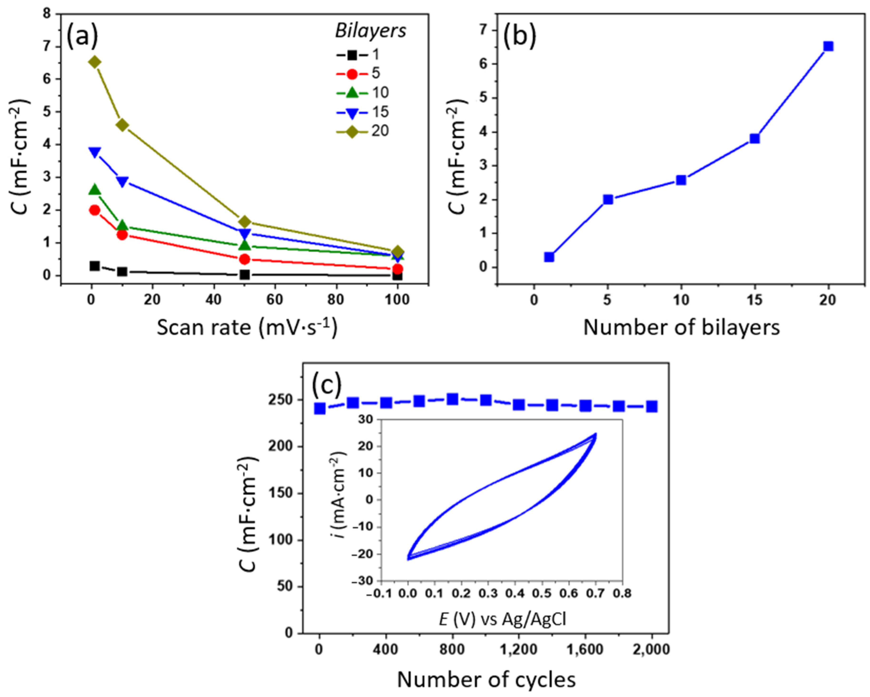 Nanoenergyadv 05 00022 g005 Nanoenergyadv 05 00022 g005