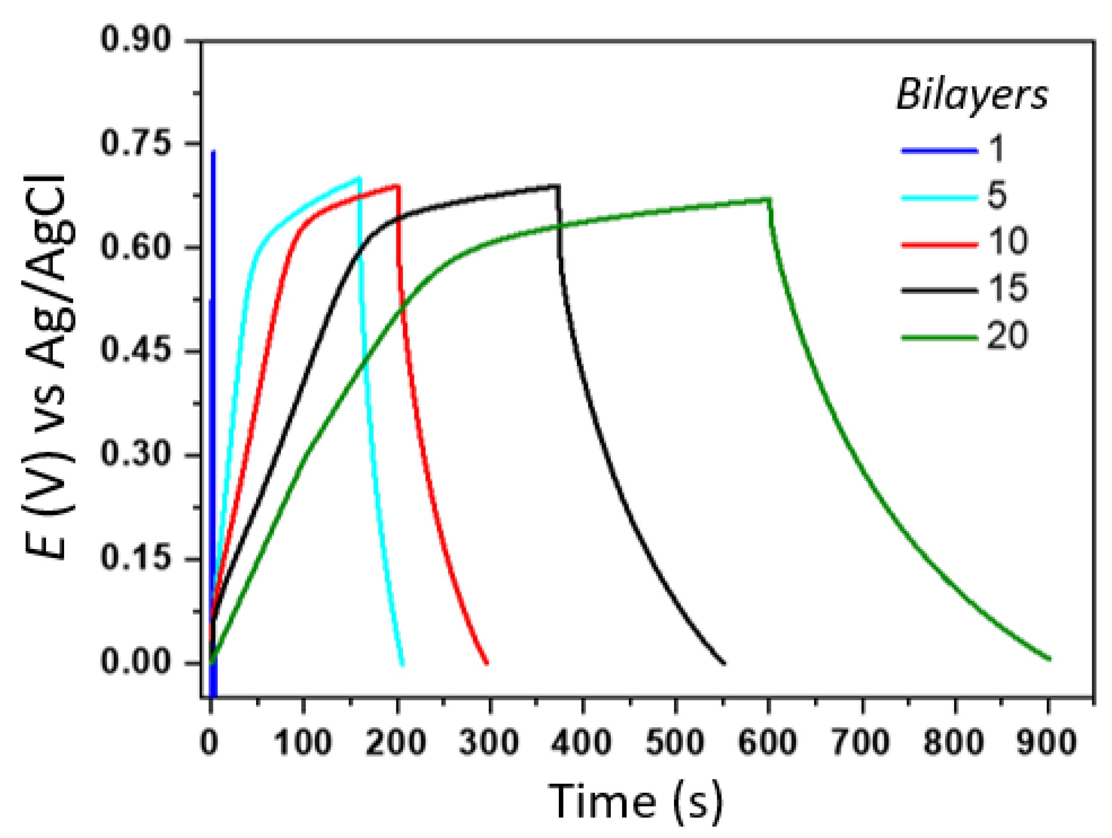Nanoenergyadv 05 00022 g006 Nanoenergyadv 05 00022 g006