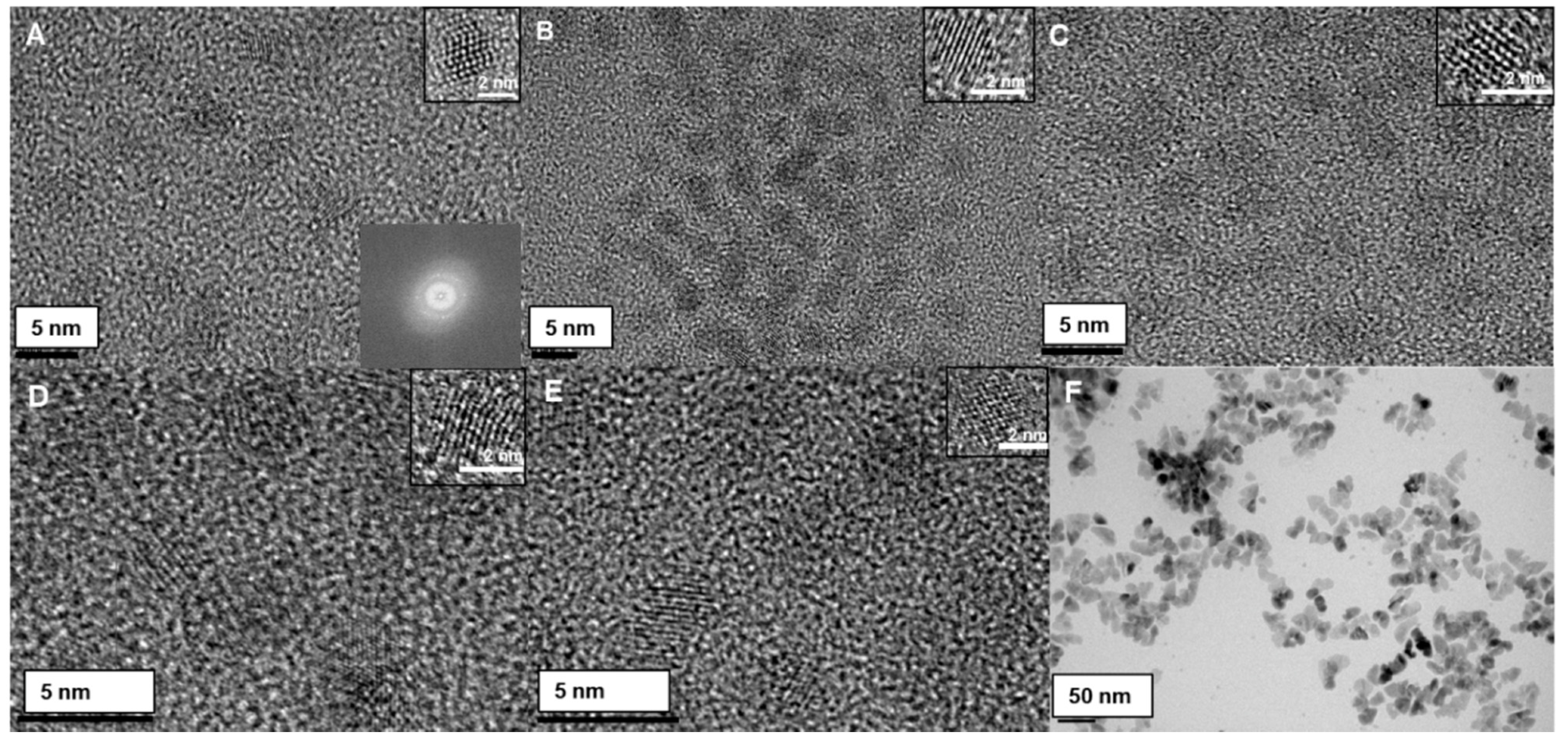 Nanomanufacturing 01 00002 g005 Nanomanufacturing 01 00002 g005