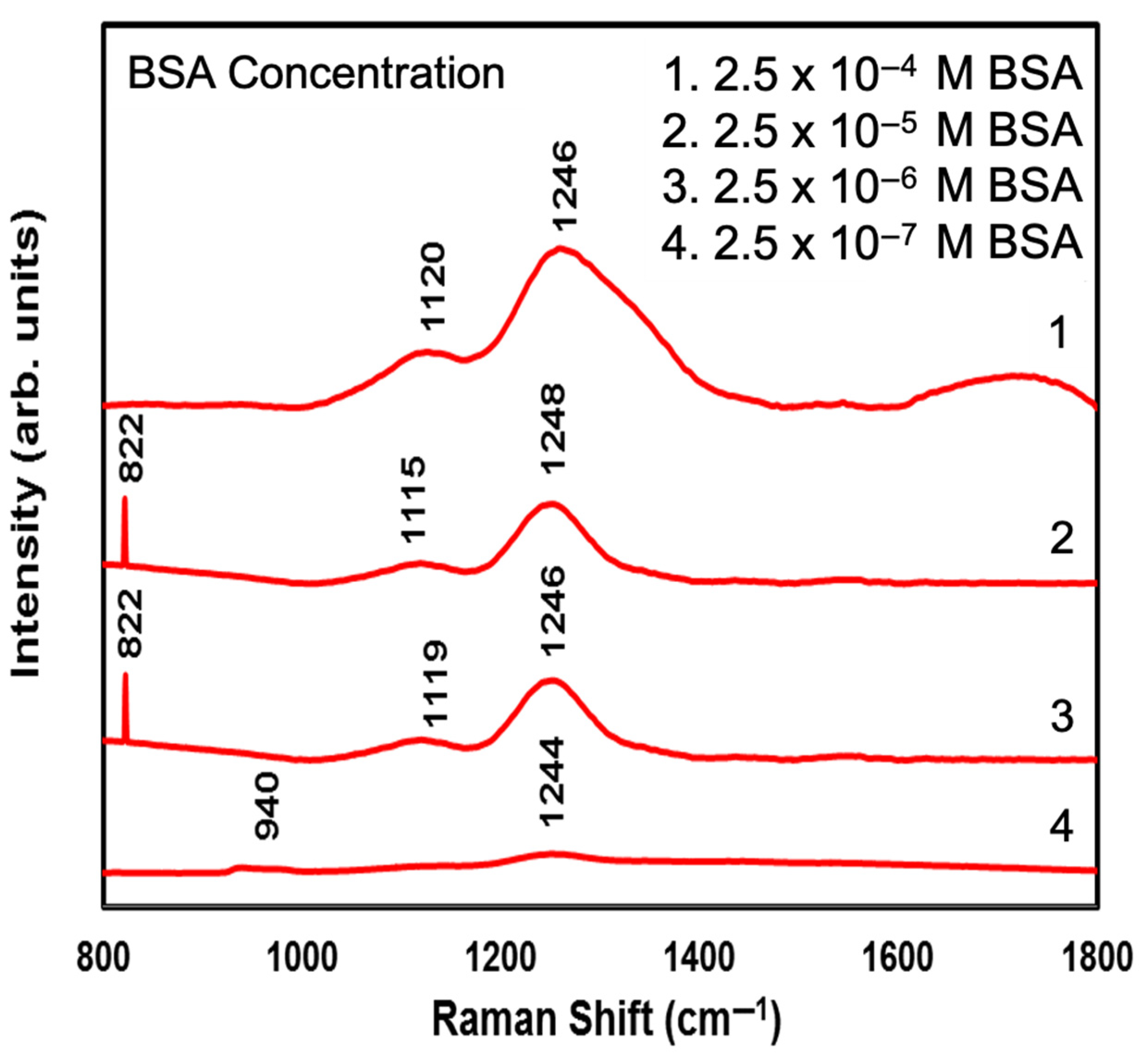 Nanomanufacturing 01 00002 g007 Nanomanufacturing 01 00002 g007