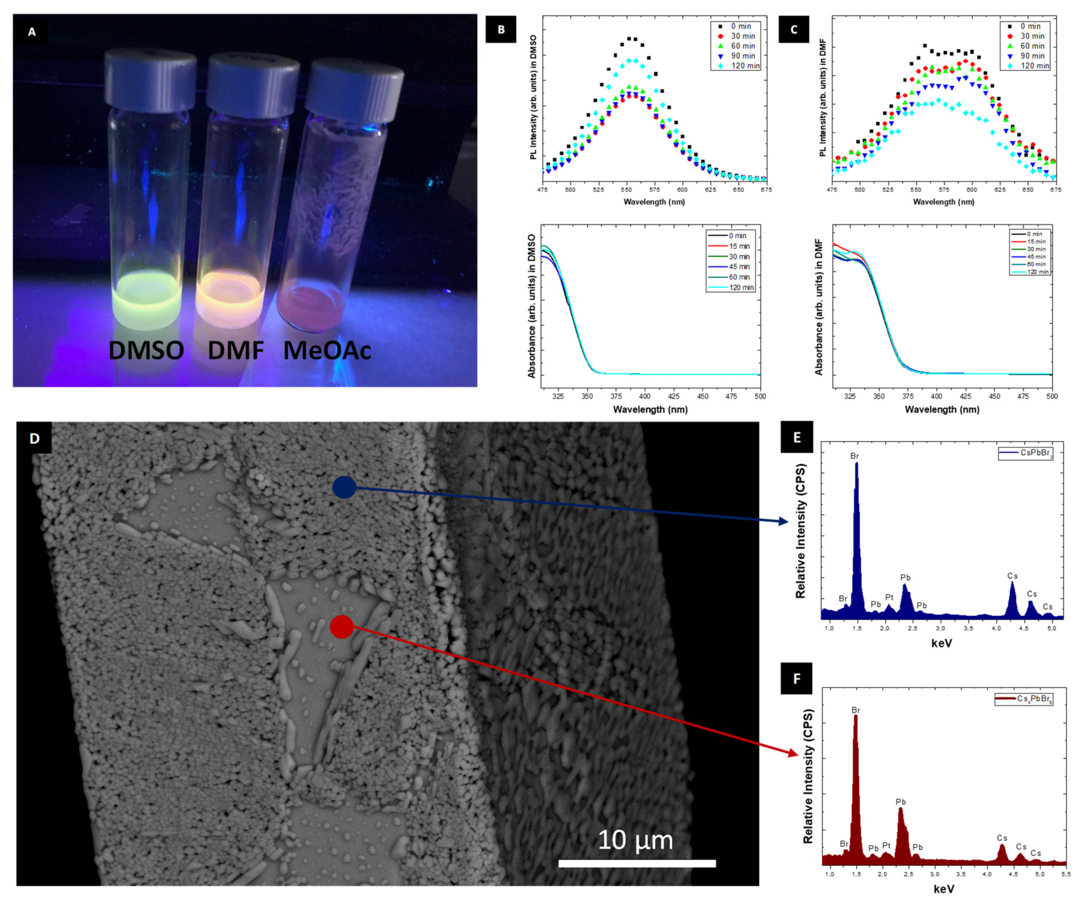 Nanomanufacturing 01 00007 g003