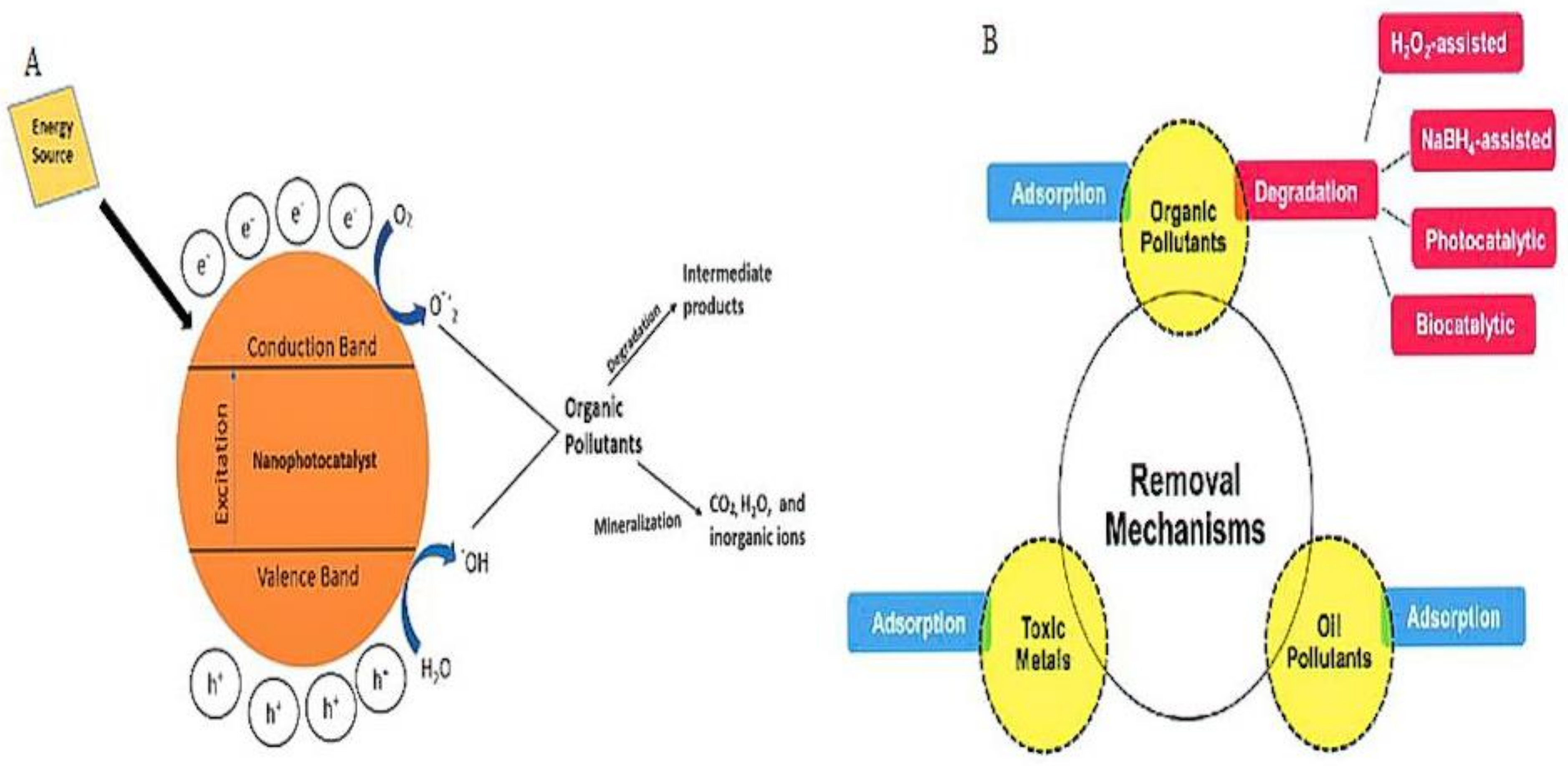 Nanomanufacturing 01 00008 g003 Nanomanufacturing 01 00008 g003