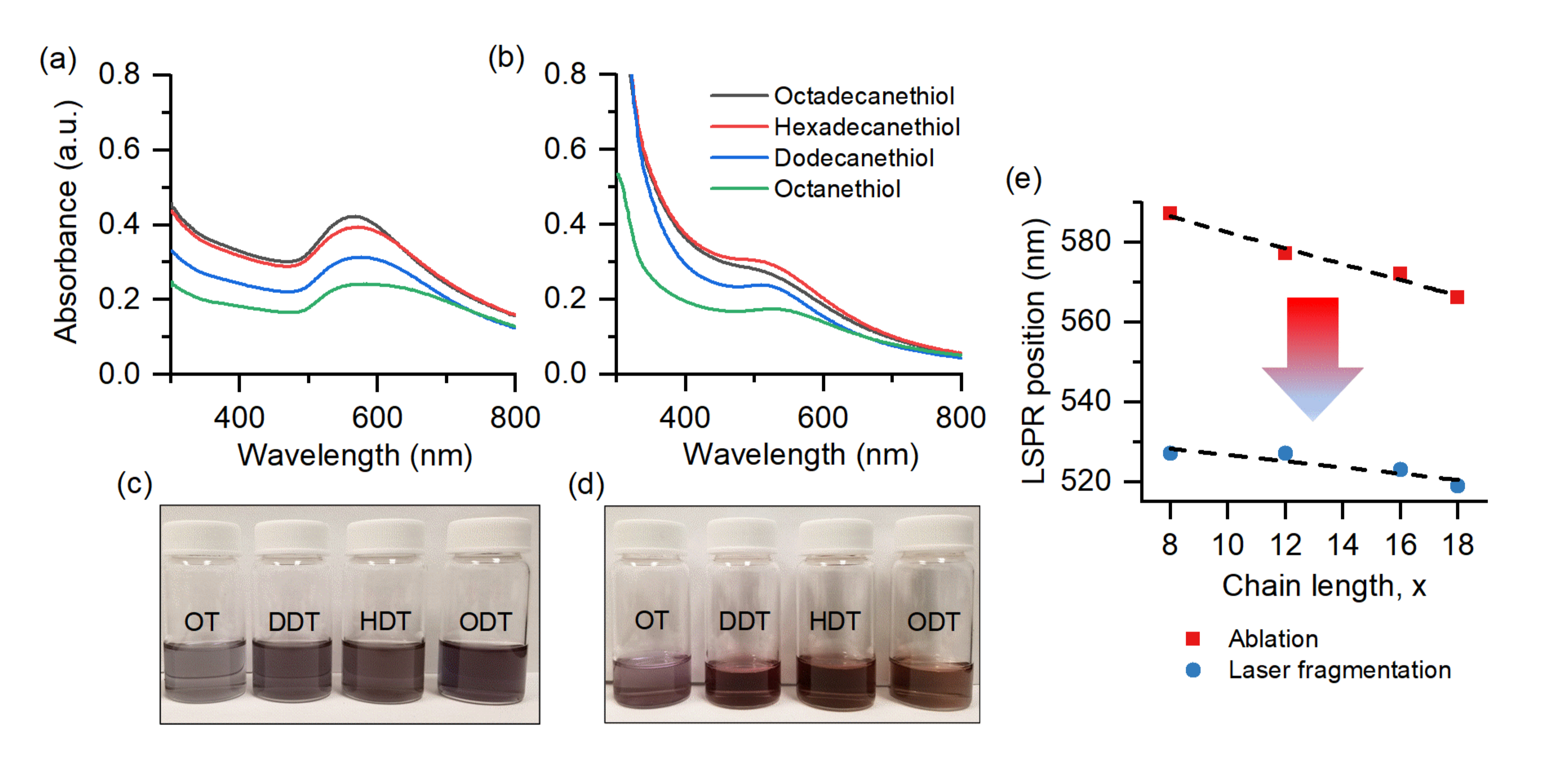 Nanomanufacturing 01 00009 g003 550