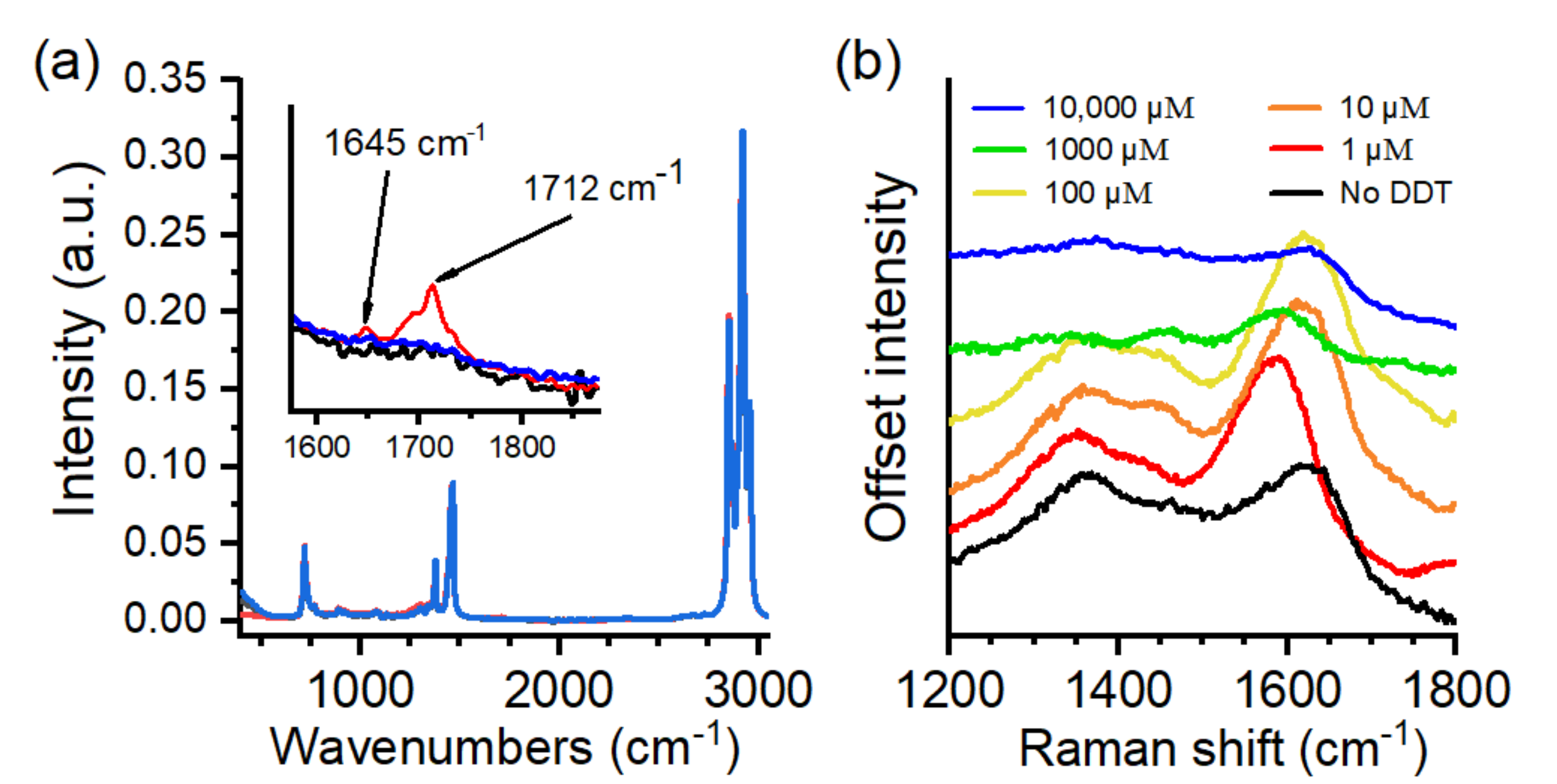 Nanomanufacturing 01 00009 g006 550