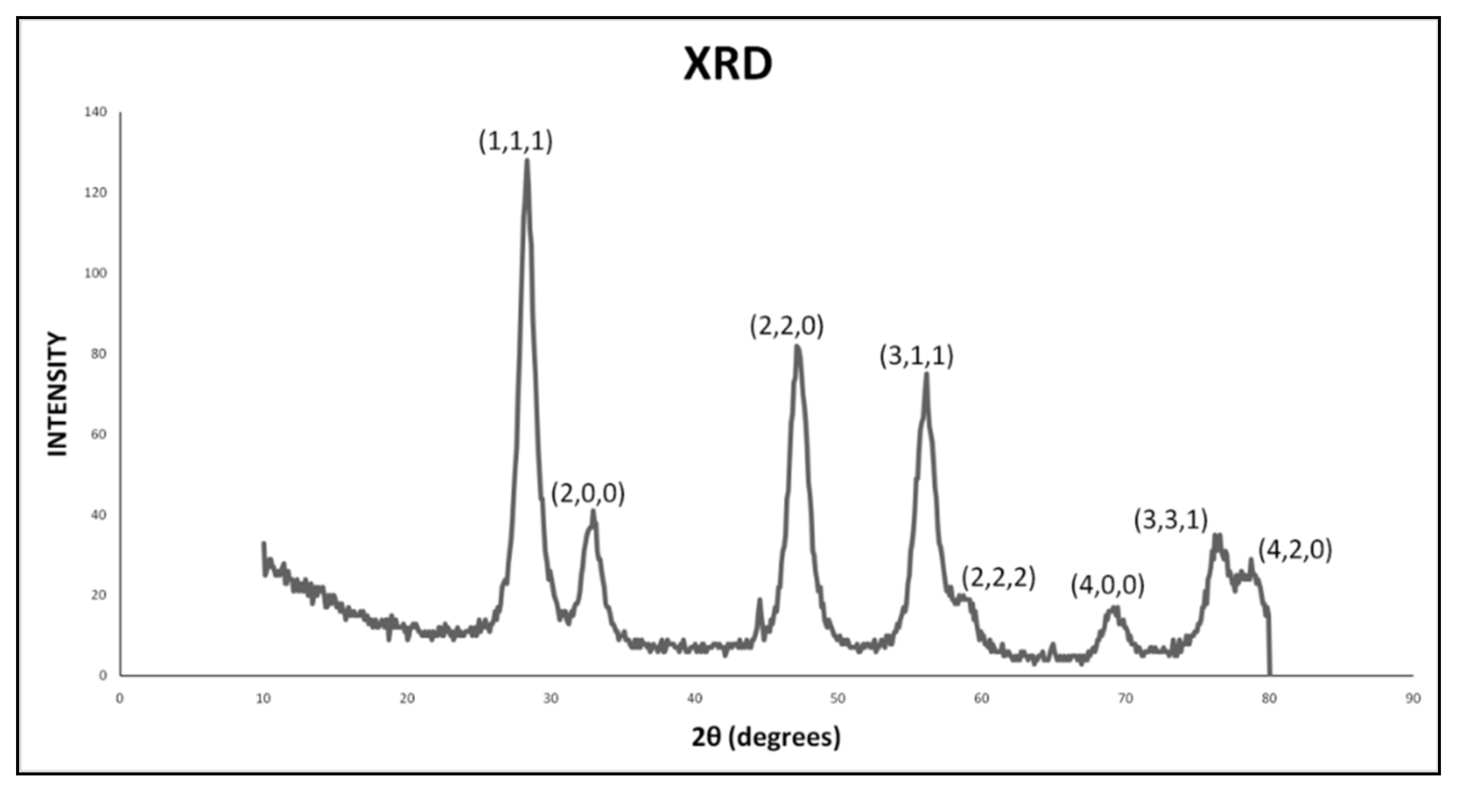 Nanomanufacturing 01 00013 g005 Nanomanufacturing 01 00013 g005