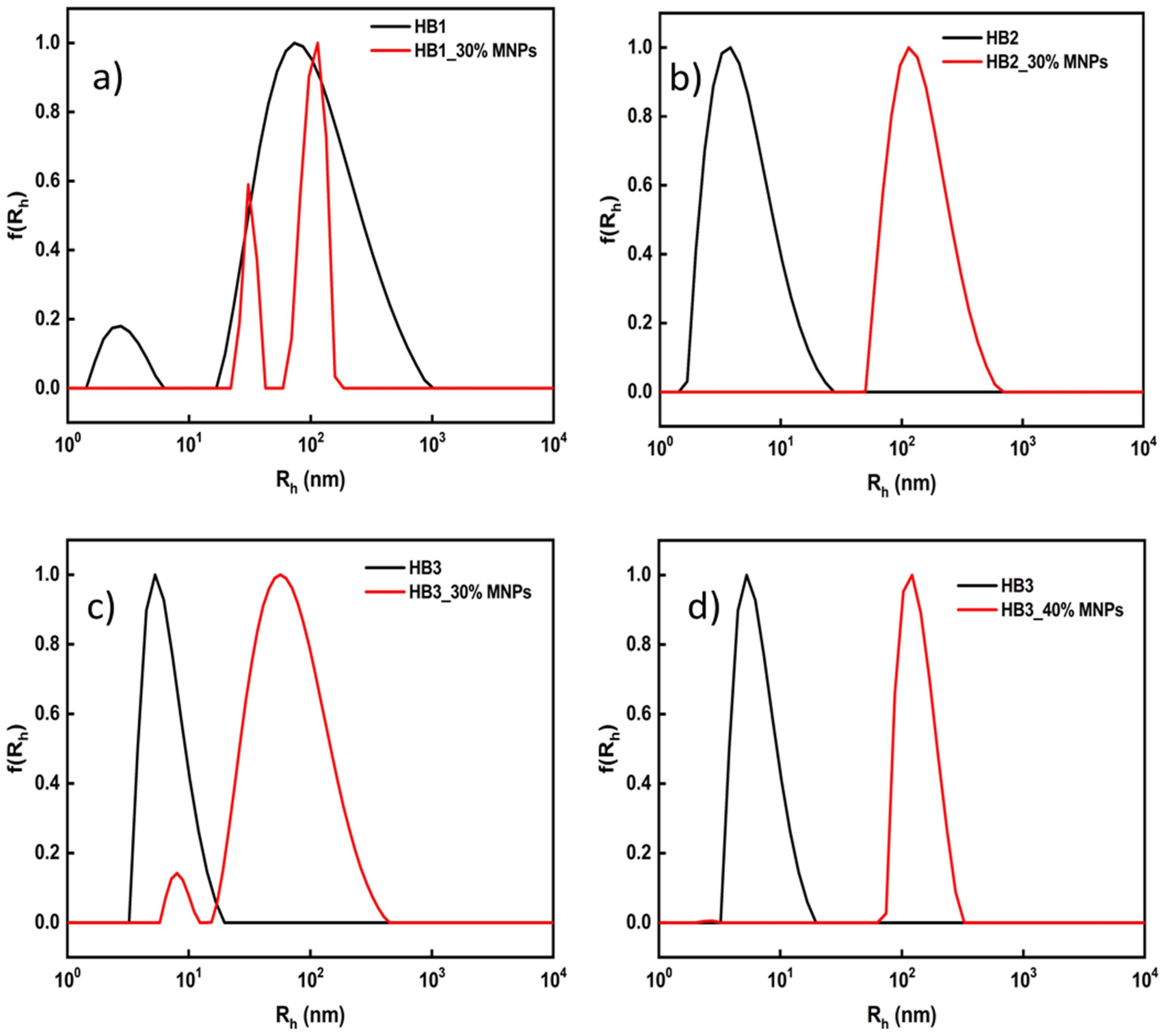Nanomanufacturing 02 00004 g001 Nanomanufacturing 02 00004 g001