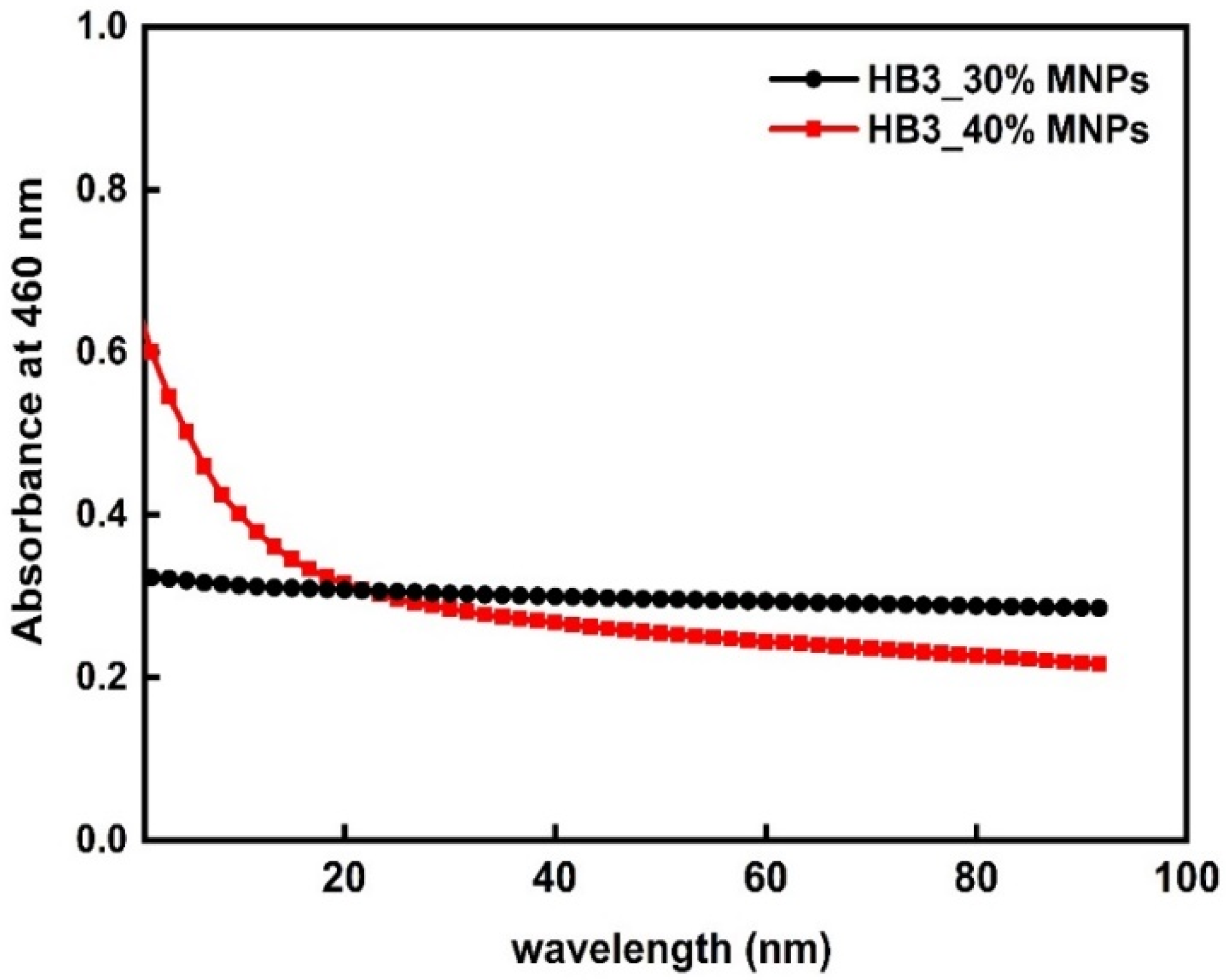 Nanomanufacturing 02 00004 g003 Nanomanufacturing 02 00004 g003