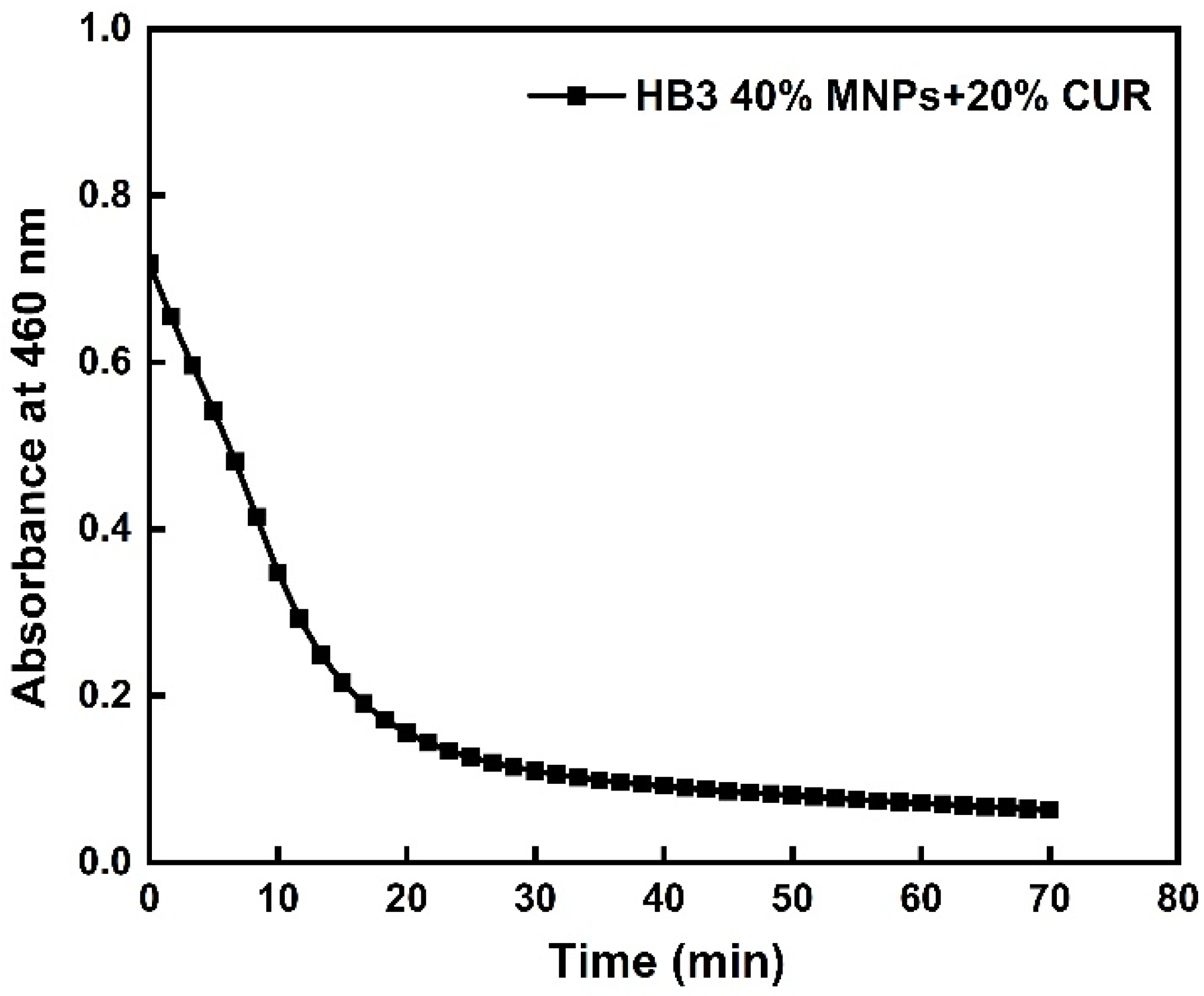 Nanomanufacturing 02 00004 g006 Nanomanufacturing 02 00004 g006