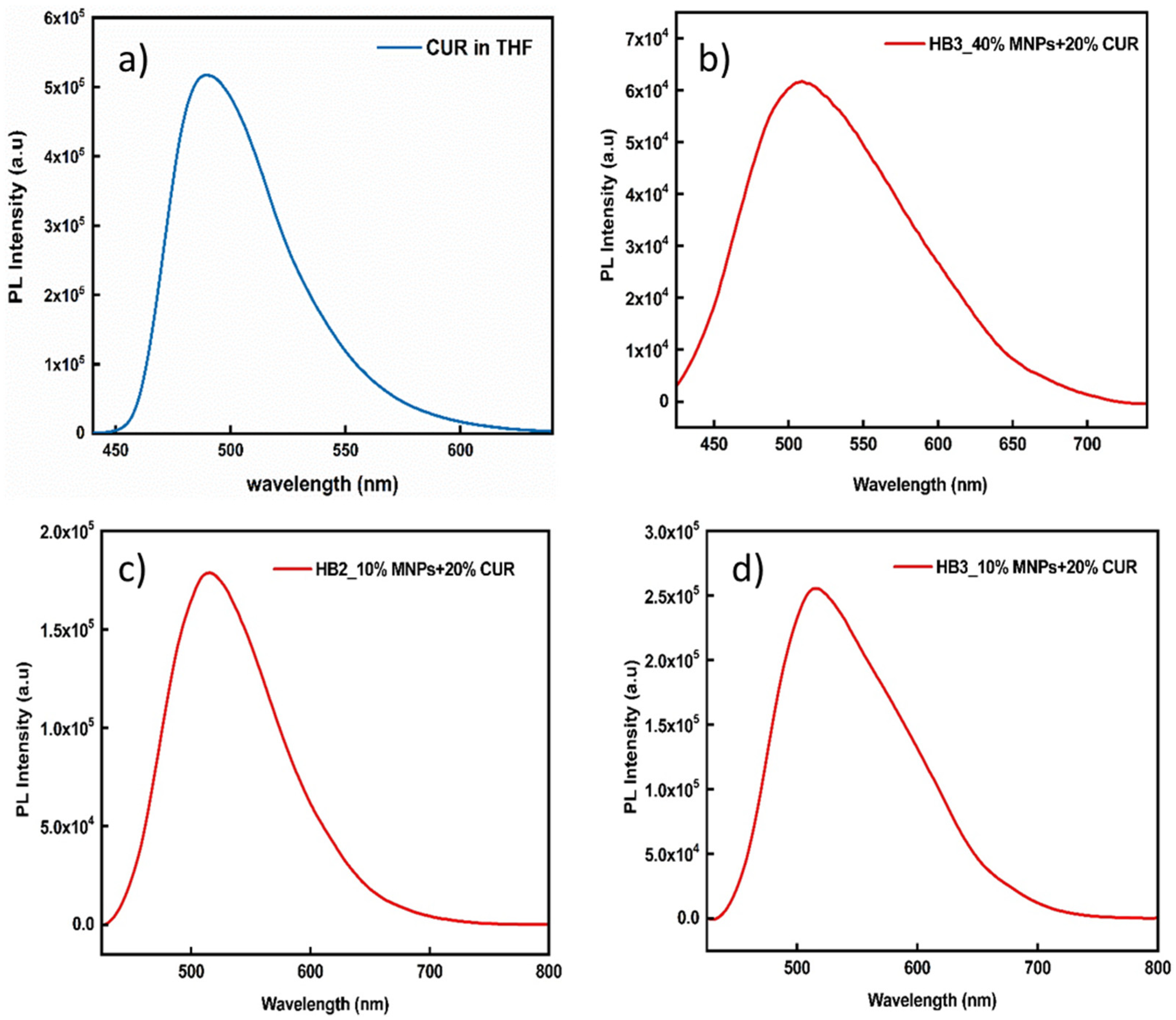 Nanomanufacturing 02 00004 g011 Nanomanufacturing 02 00004 g011