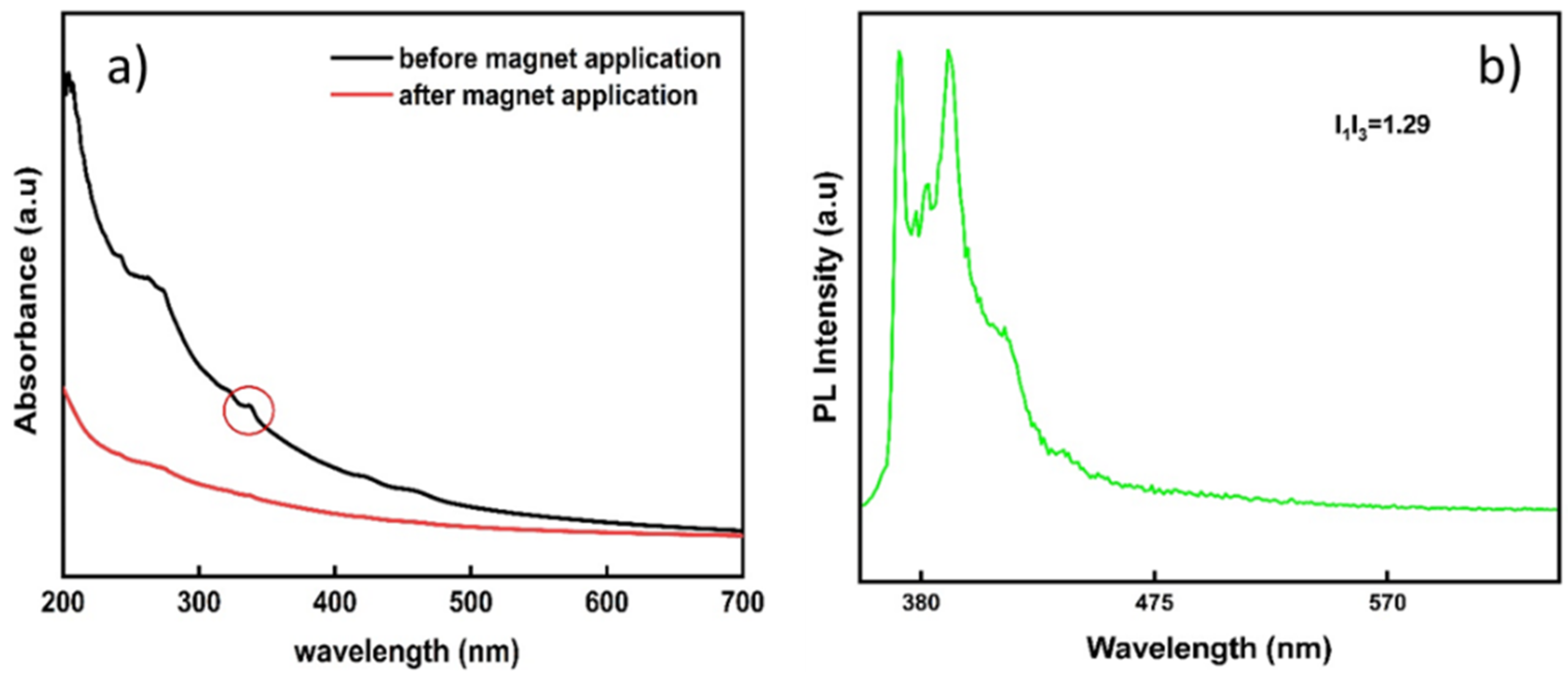 Nanomanufacturing 02 00004 g012 Nanomanufacturing 02 00004 g012