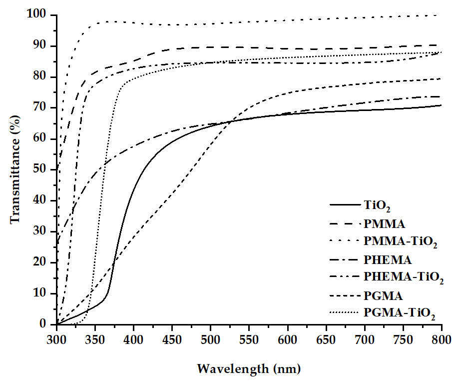 Nanomanufacturing 02 00006 g004 Nanomanufacturing 02 00006 g004