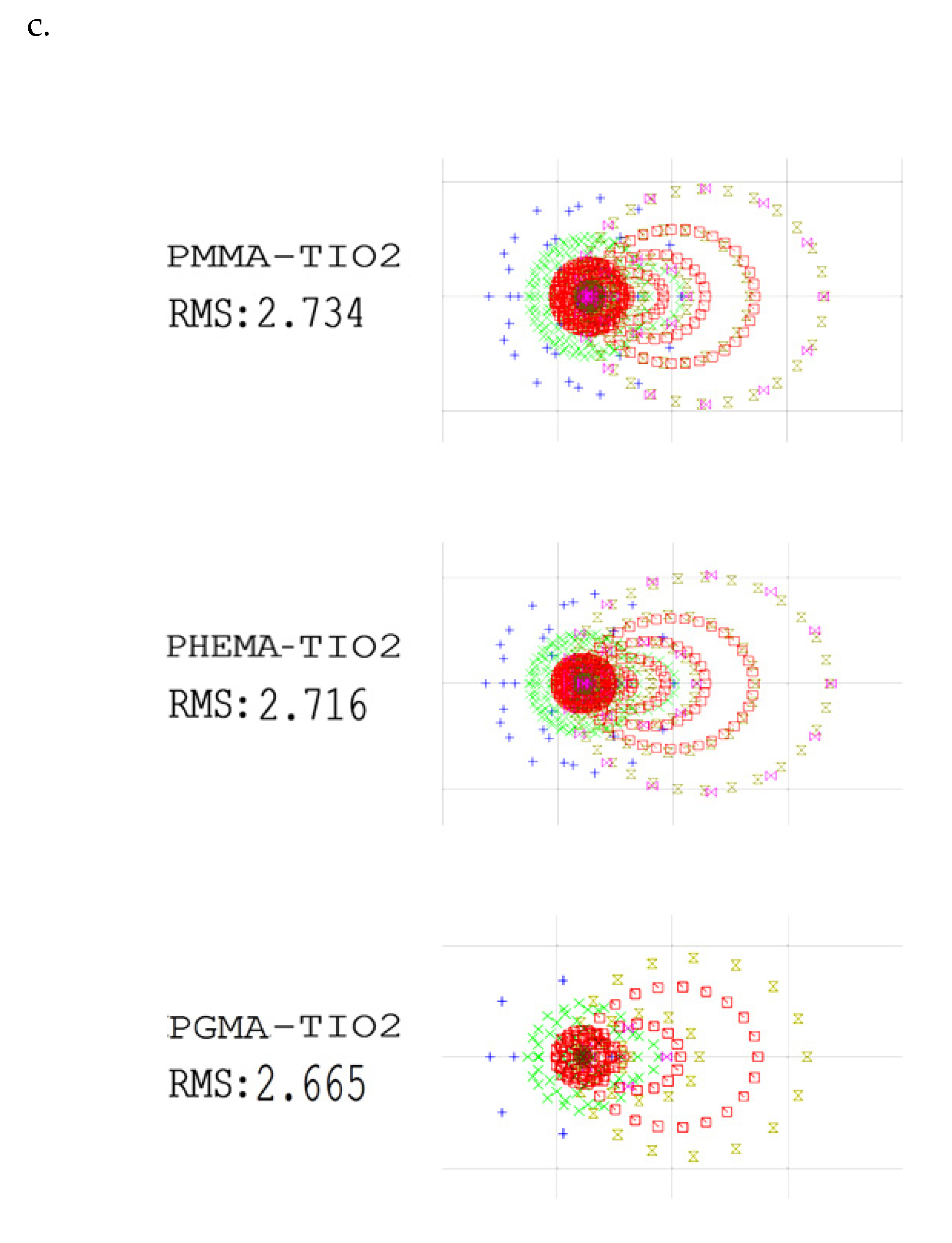 Nanomanufacturing 02 00006 g006b Nanomanufacturing 02 00006 g006b