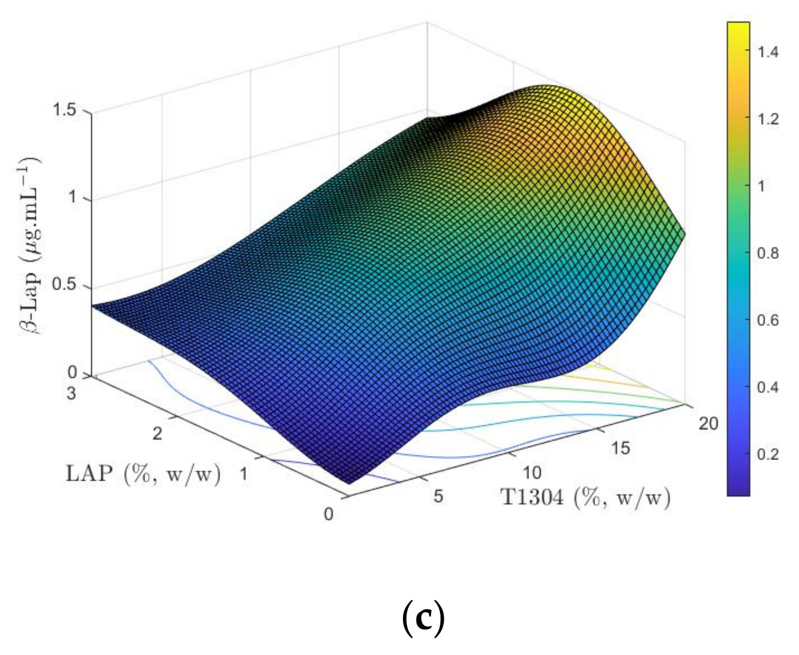 Nanomanufacturing 02 00007 g007b
