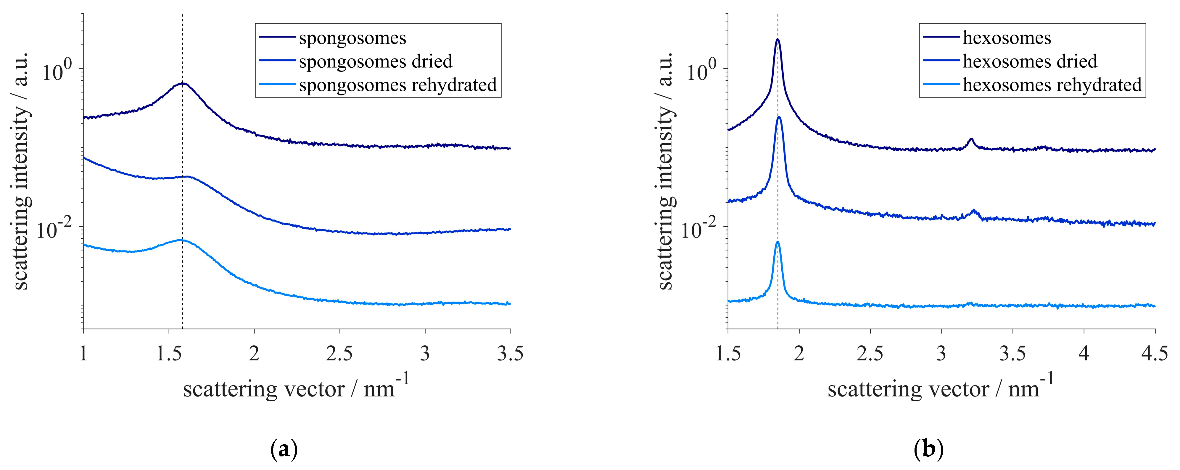 Nanomanufacturing 02 00008 g003