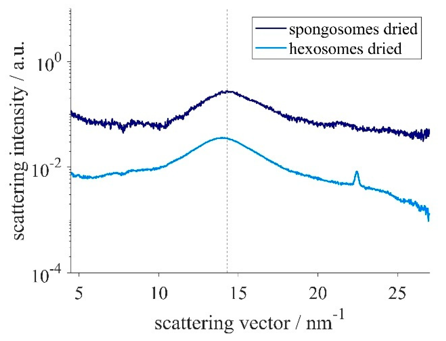 Nanomanufacturing 02 00008 g004