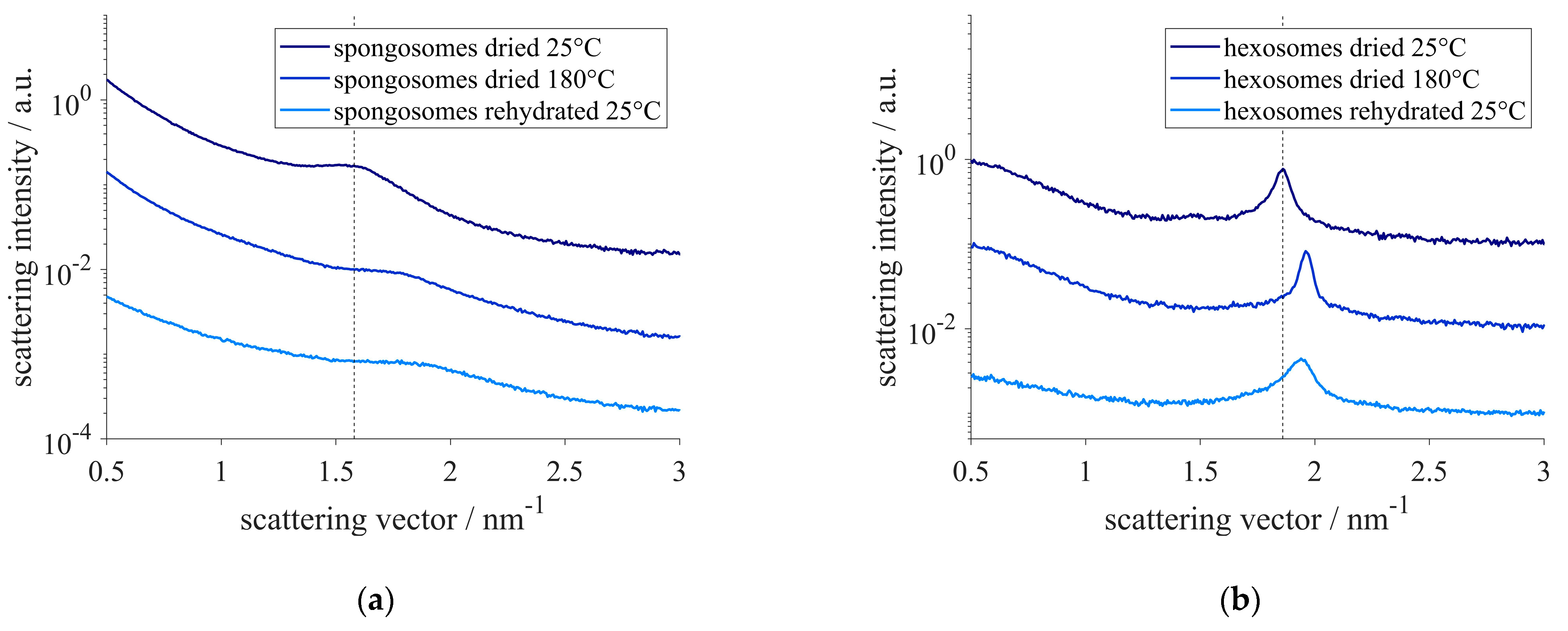Nanomanufacturing 02 00008 g008