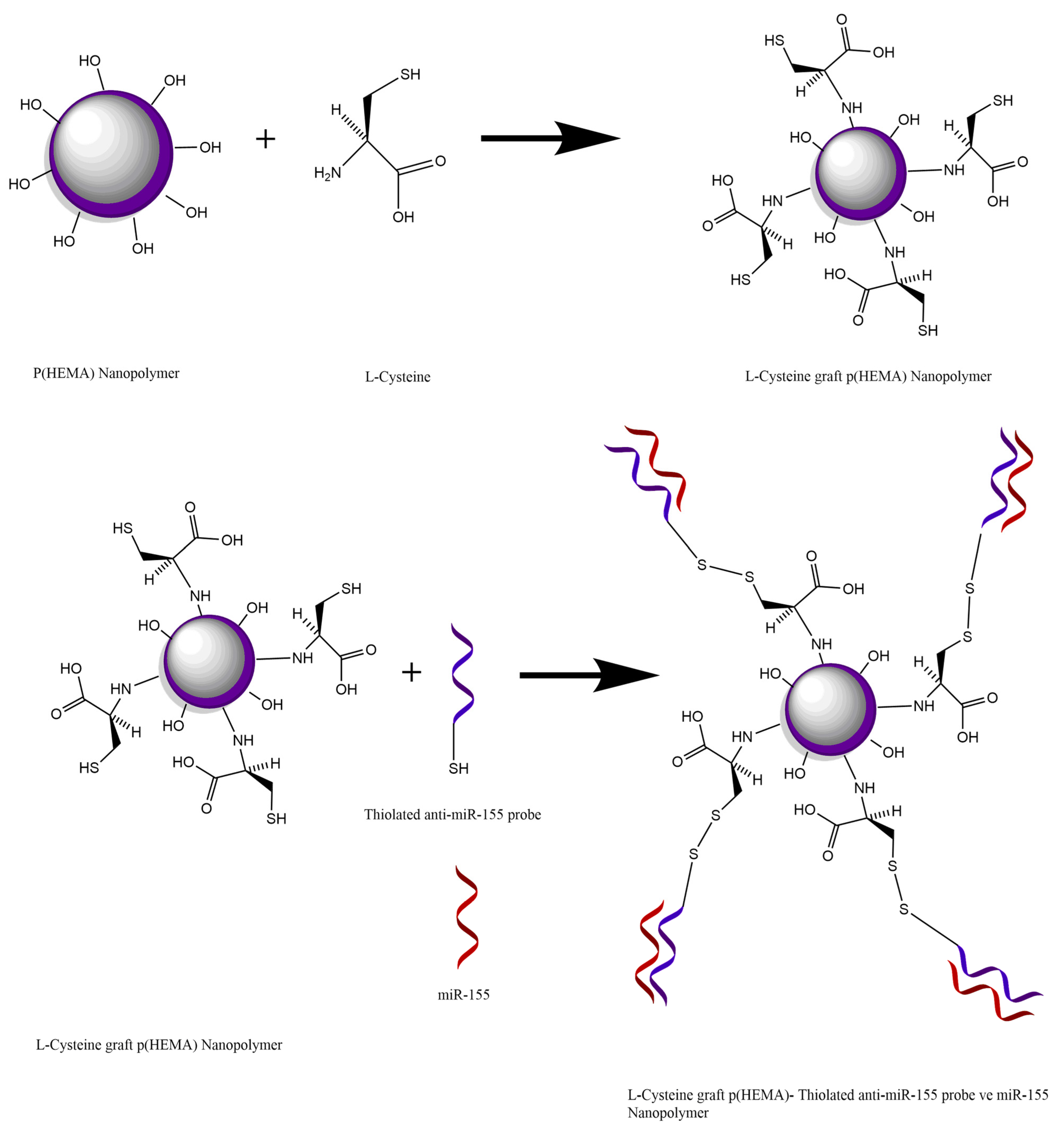 Nanomanufacturing 02 00011 g001 550