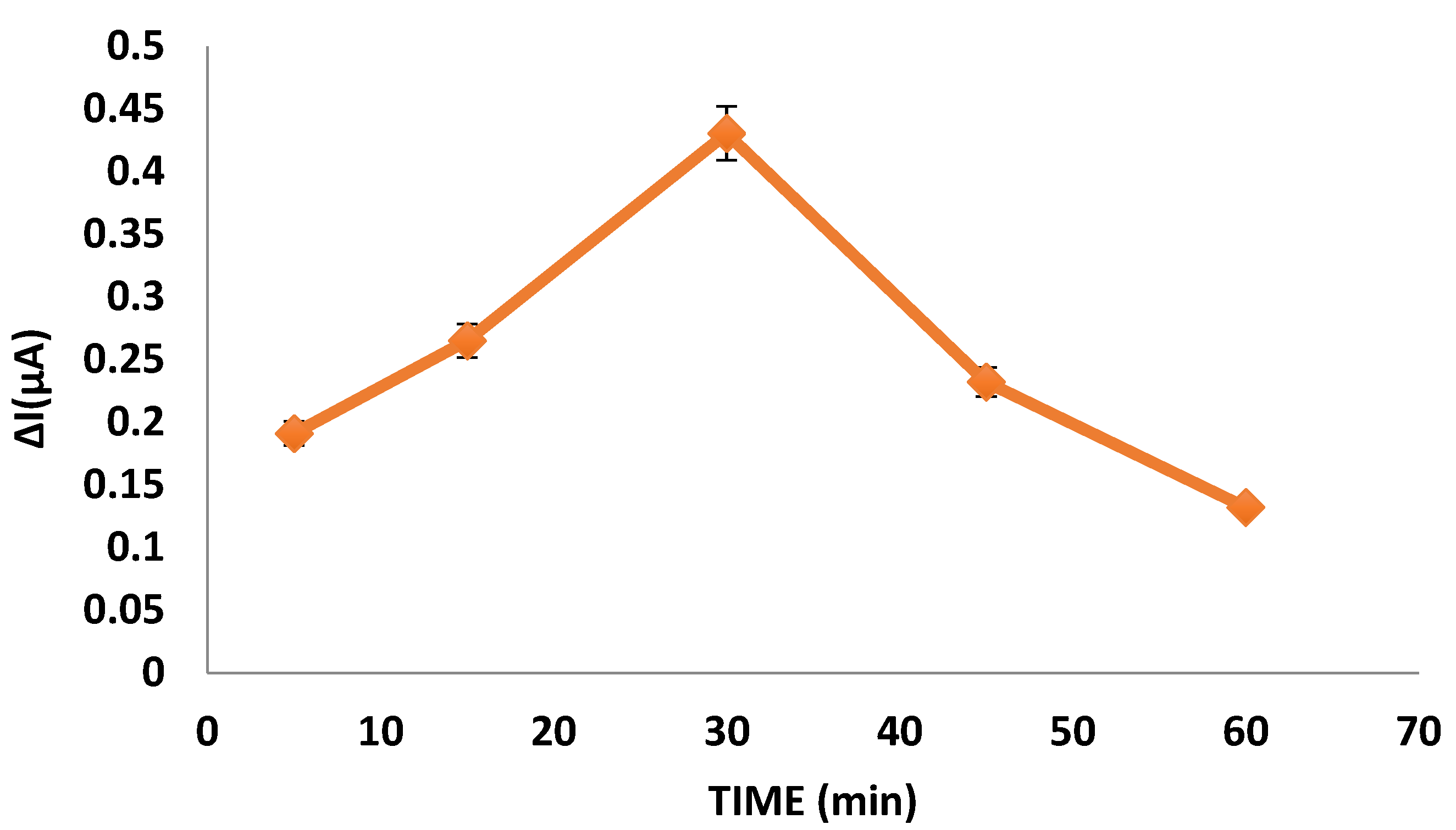 Nanomanufacturing 02 00011 g004 550