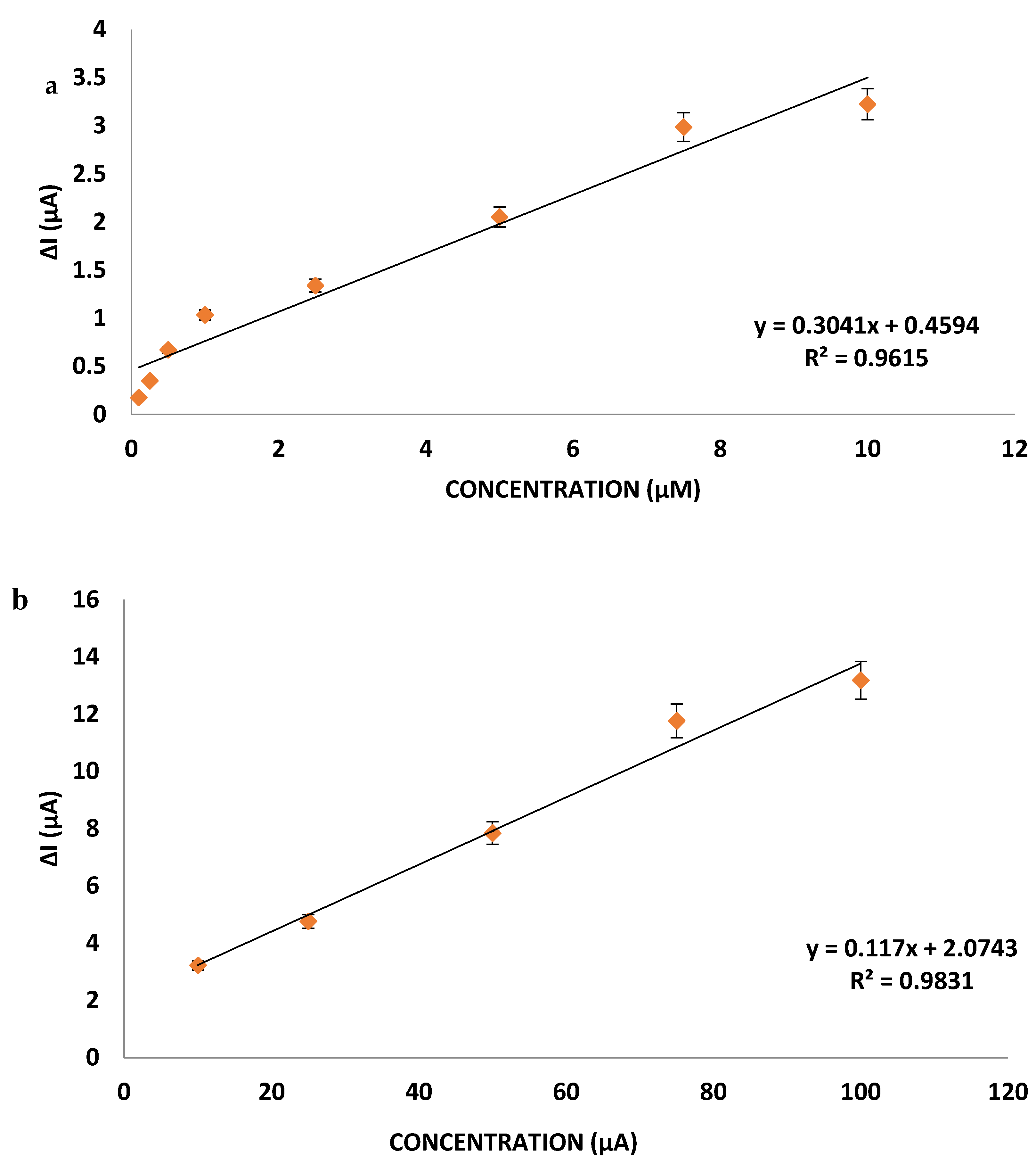 Nanomanufacturing 02 00011 g005a 550