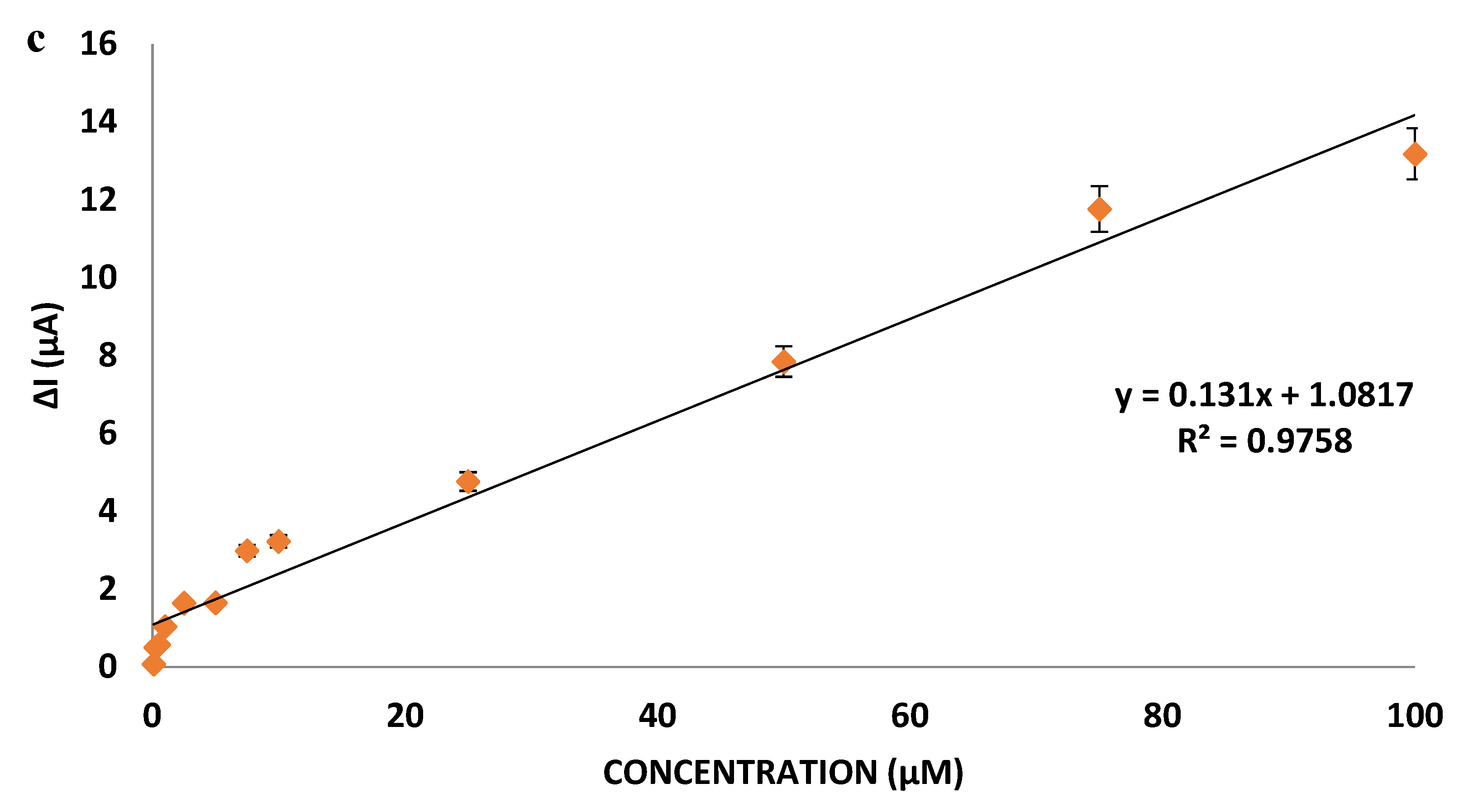 Nanomanufacturing 02 00011 g005b 550