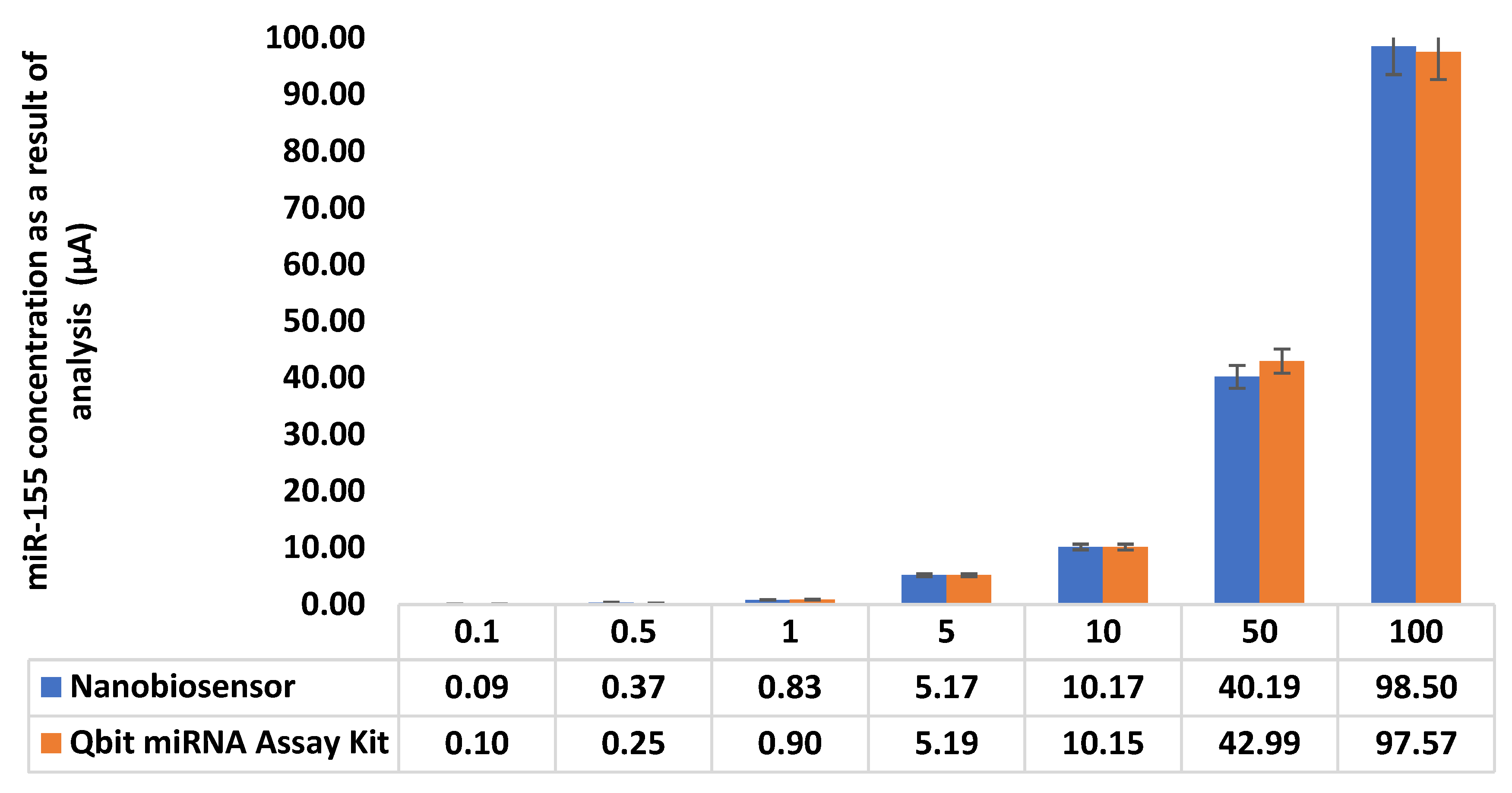Nanomanufacturing 02 00011 g007 550