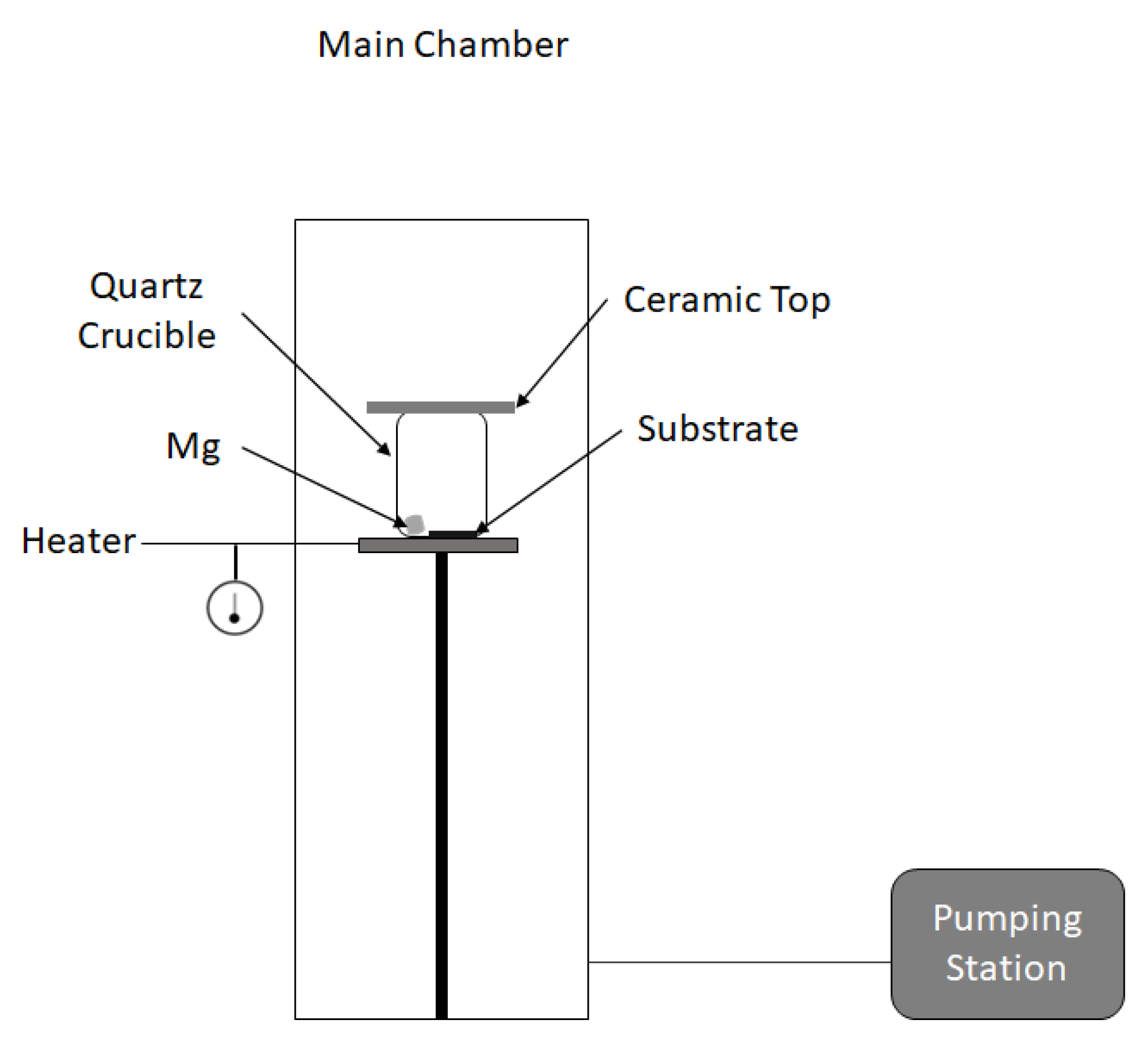 Nanomanufacturing 02 00013 g001 Nanomanufacturing 02 00013 g001