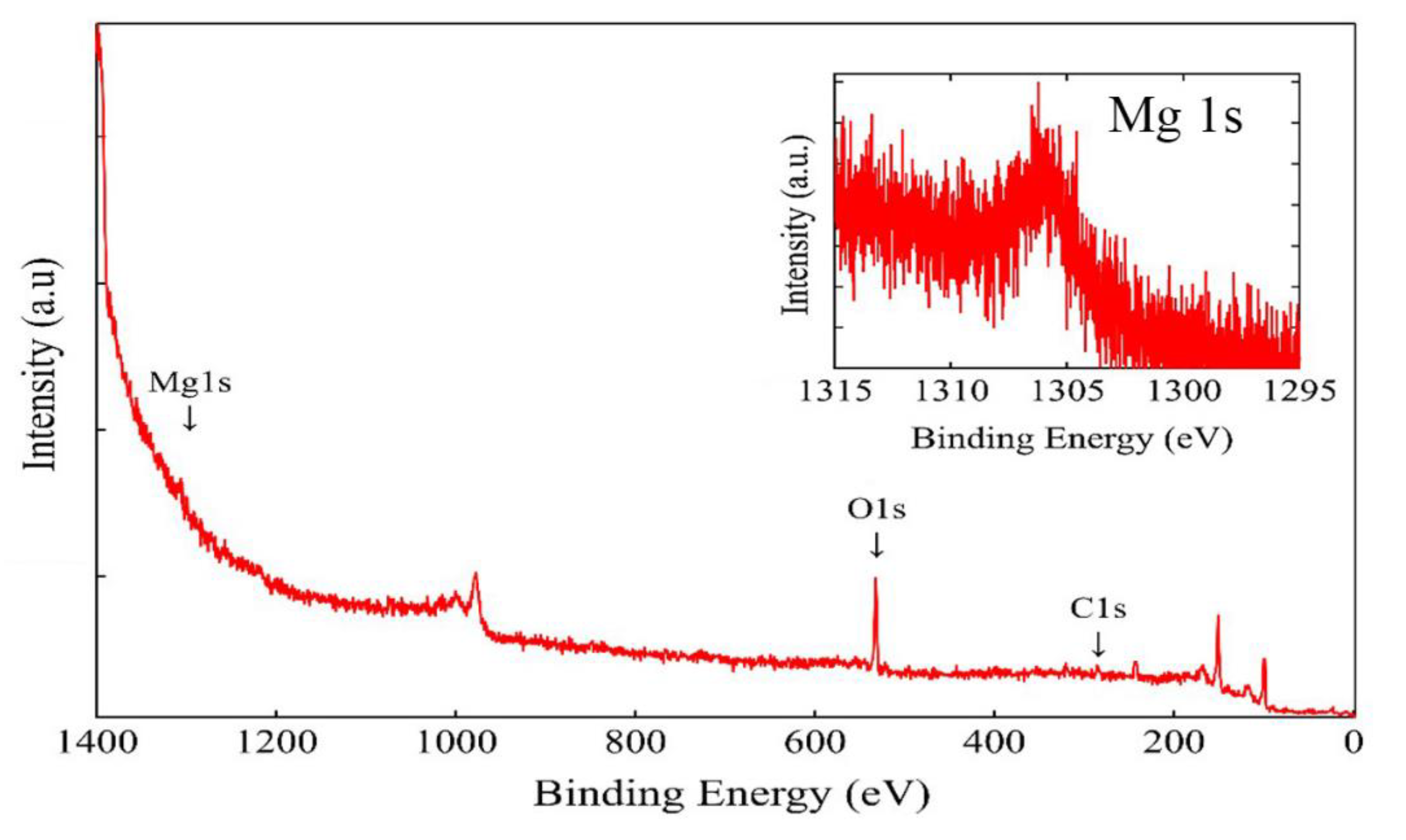 Nanomanufacturing 02 00013 g003 Nanomanufacturing 02 00013 g003