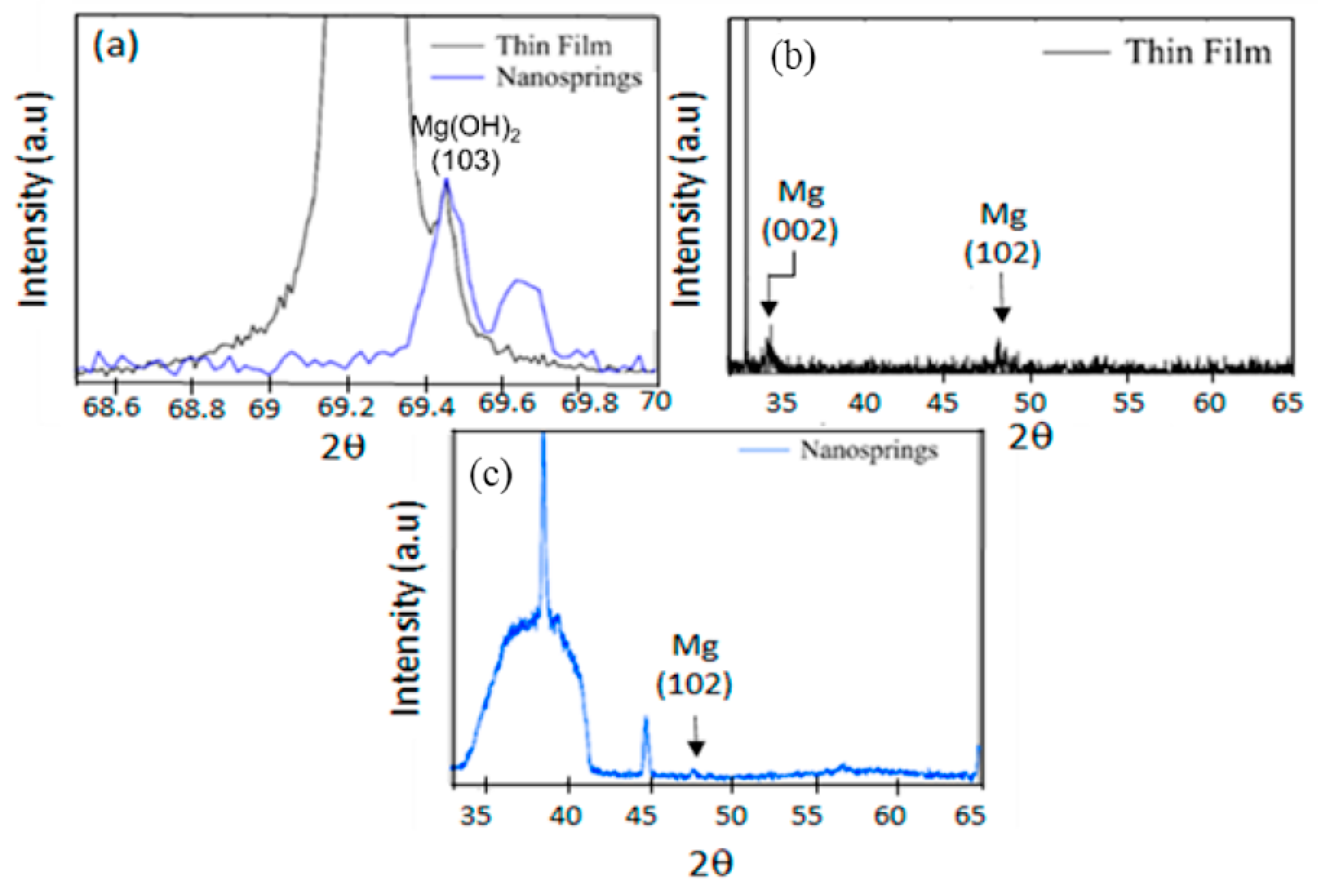 Nanomanufacturing 02 00013 g004 Nanomanufacturing 02 00013 g004