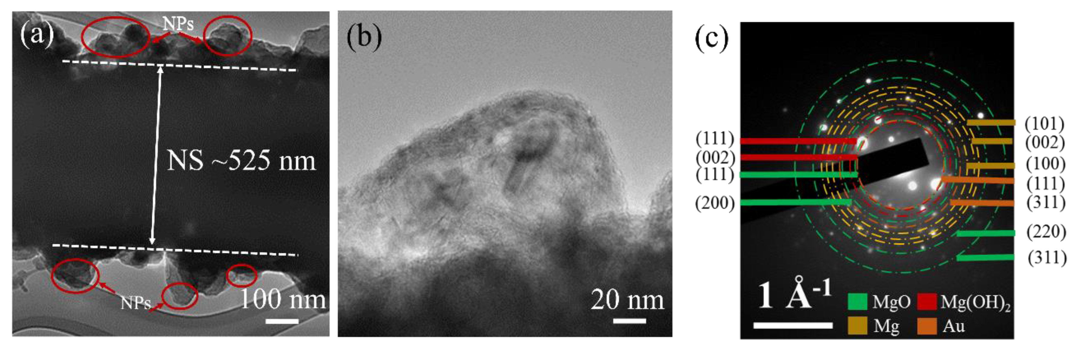 Nanomanufacturing 02 00013 g006 Nanomanufacturing 02 00013 g006